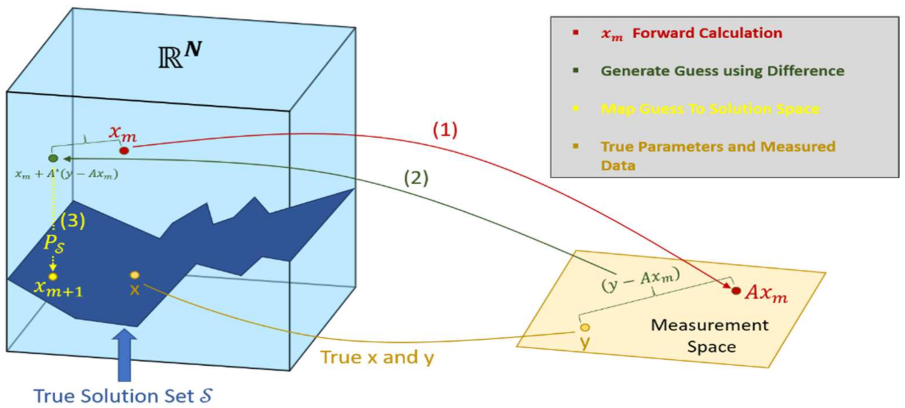 Electronics 11 00305 g009
