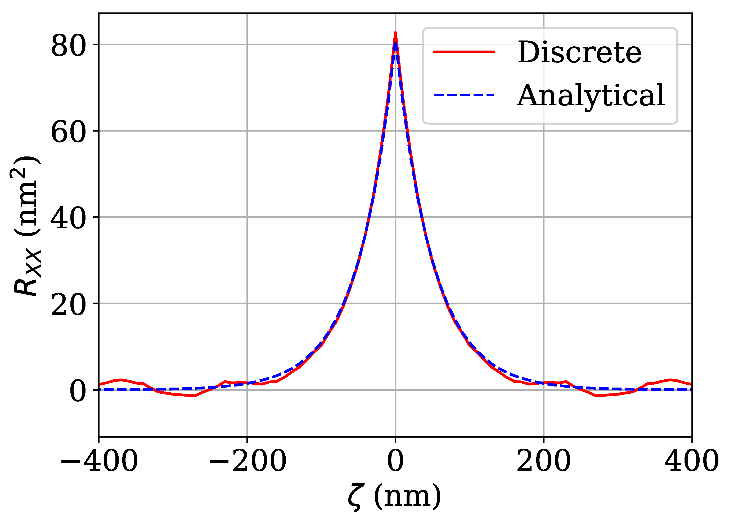 Electronics 11 00307 g002