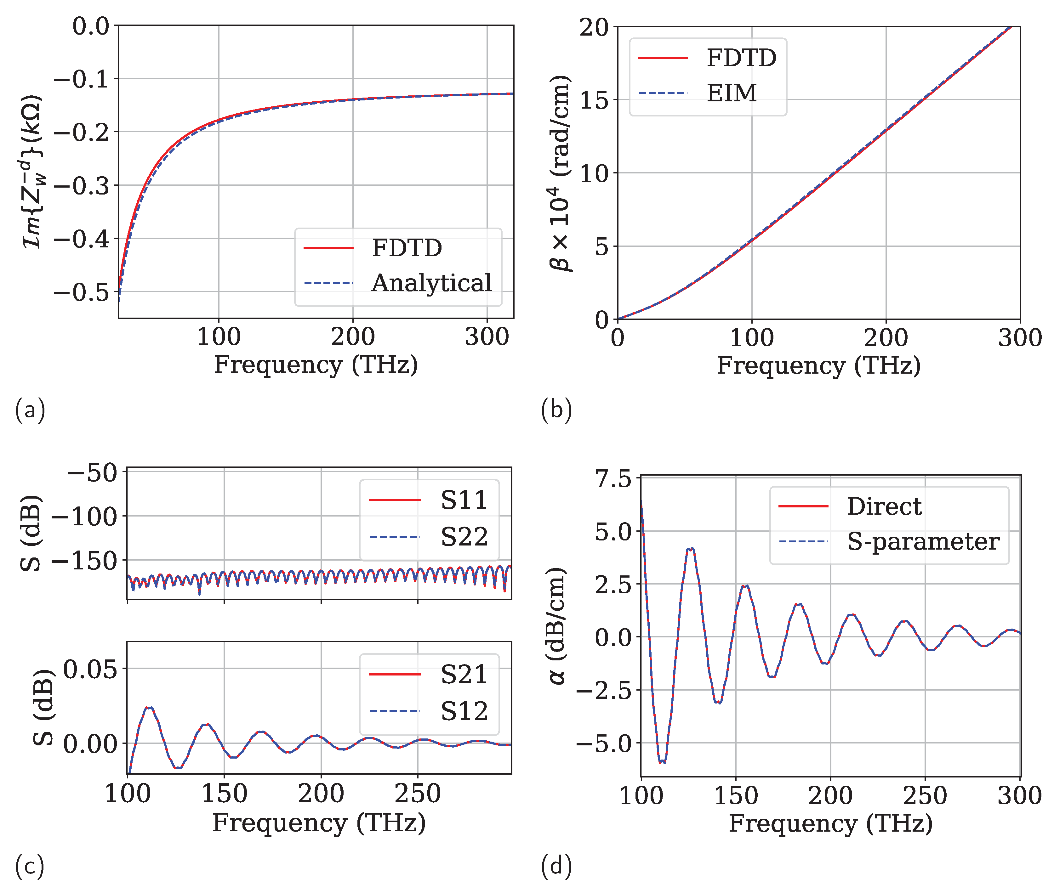Electronics 11 00307 g005