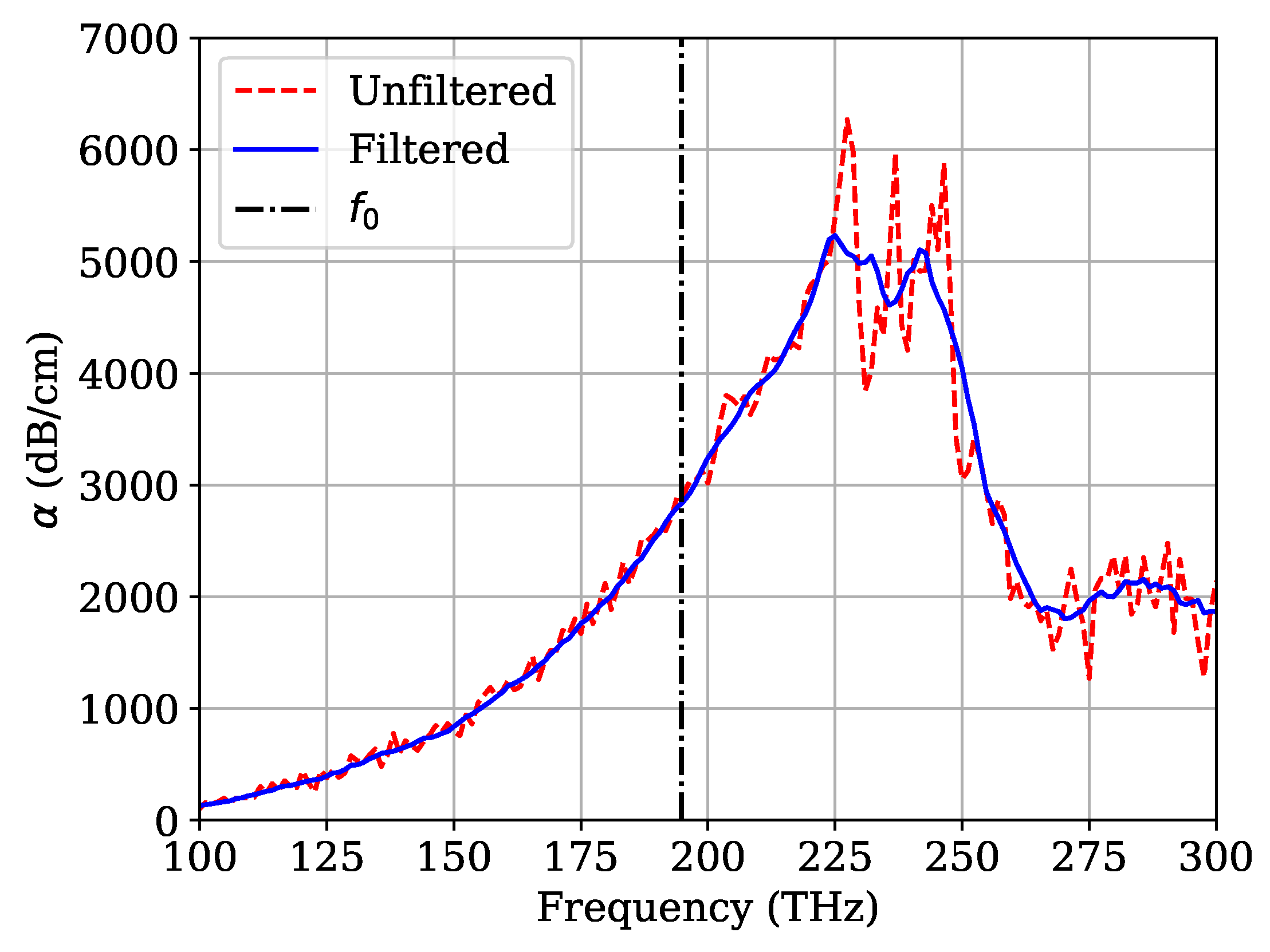 Electronics 11 00307 g006