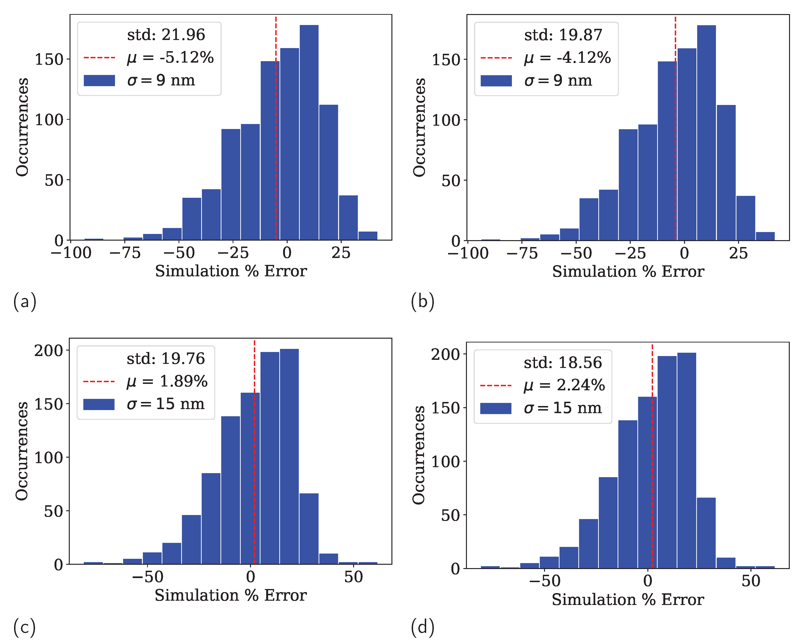Electronics 11 00307 g007