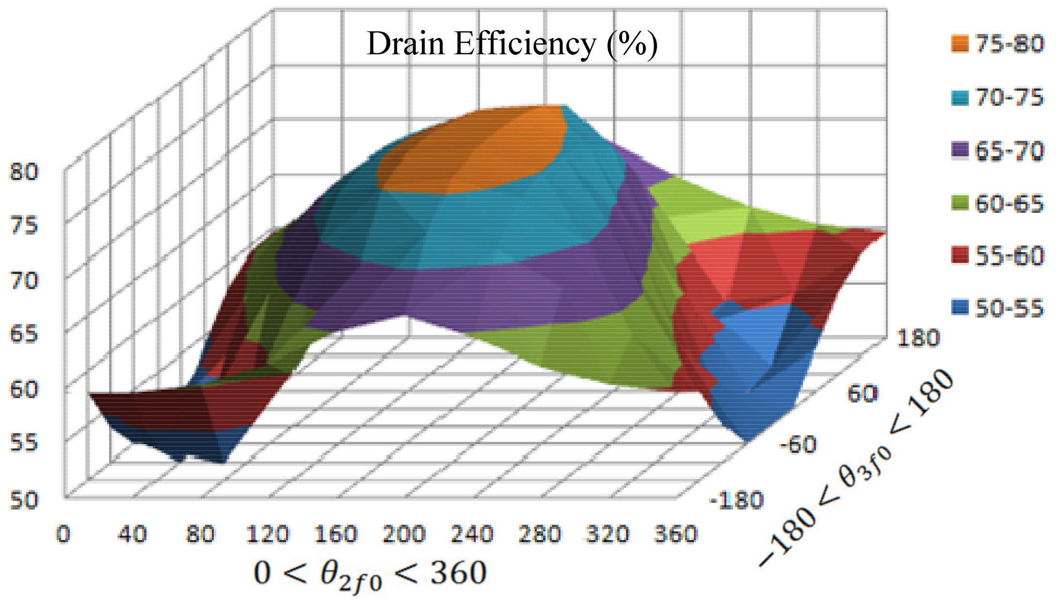 Electronics 11 00310 g003