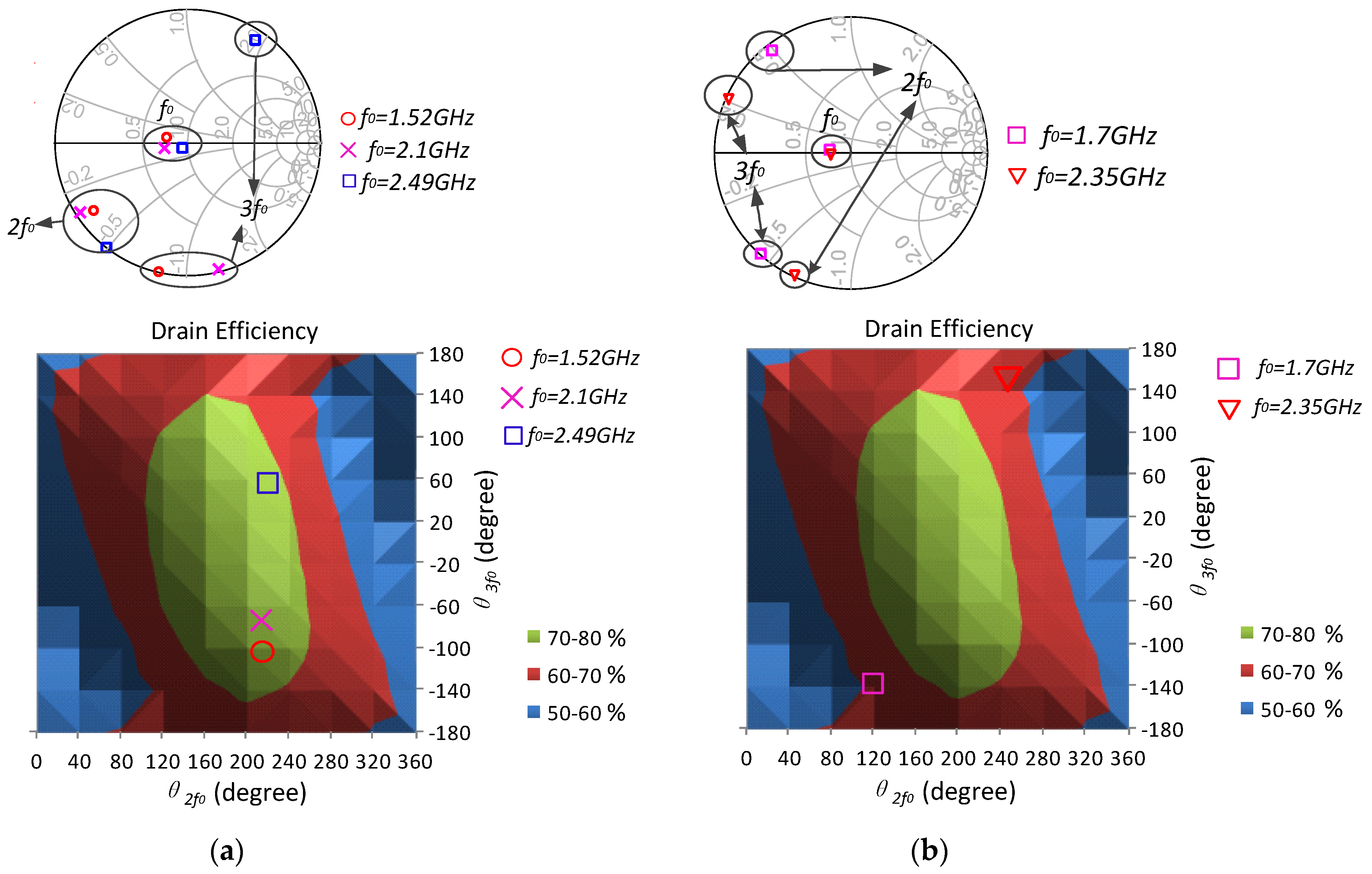 Electronics 11 00310 g005