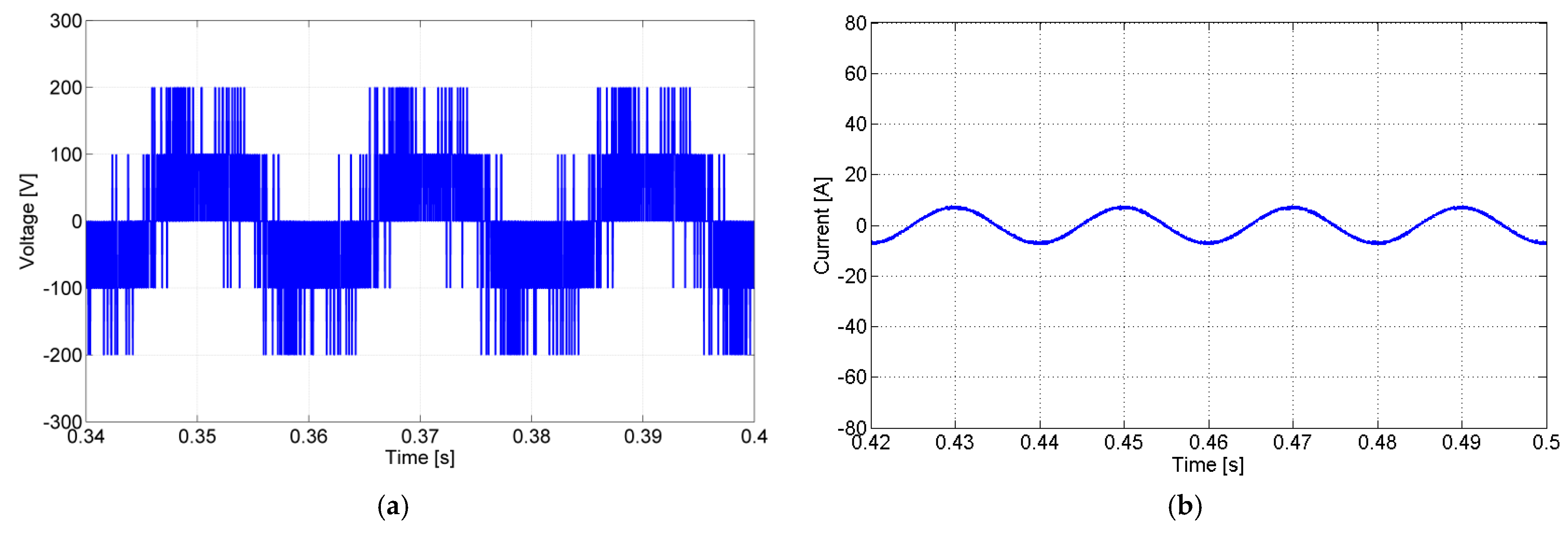 Electronics 11 00320 g010a