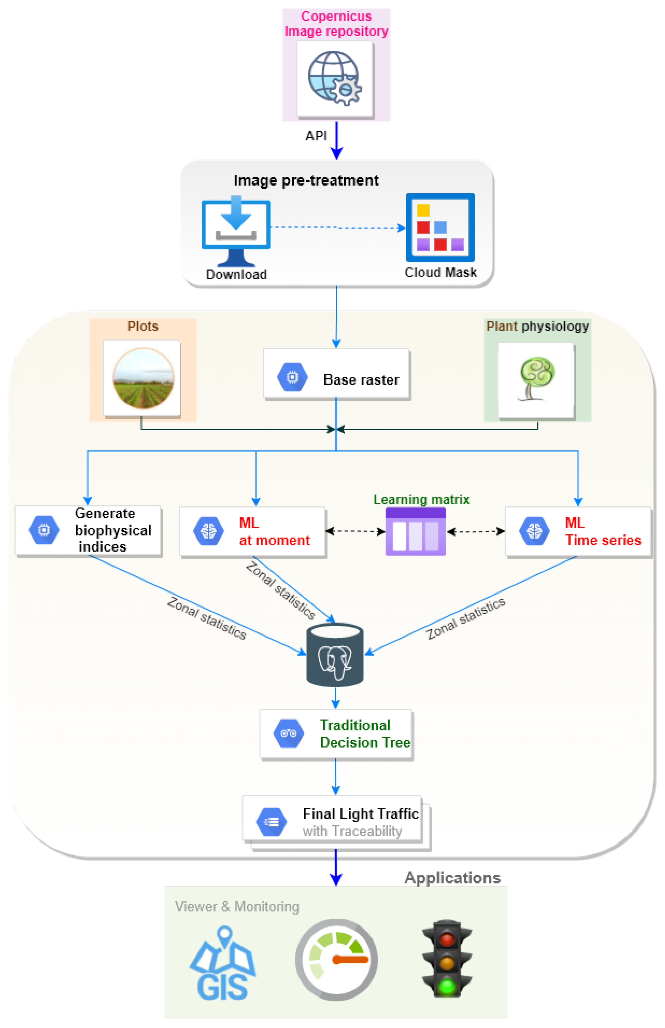 Electronics 11 00325 g003