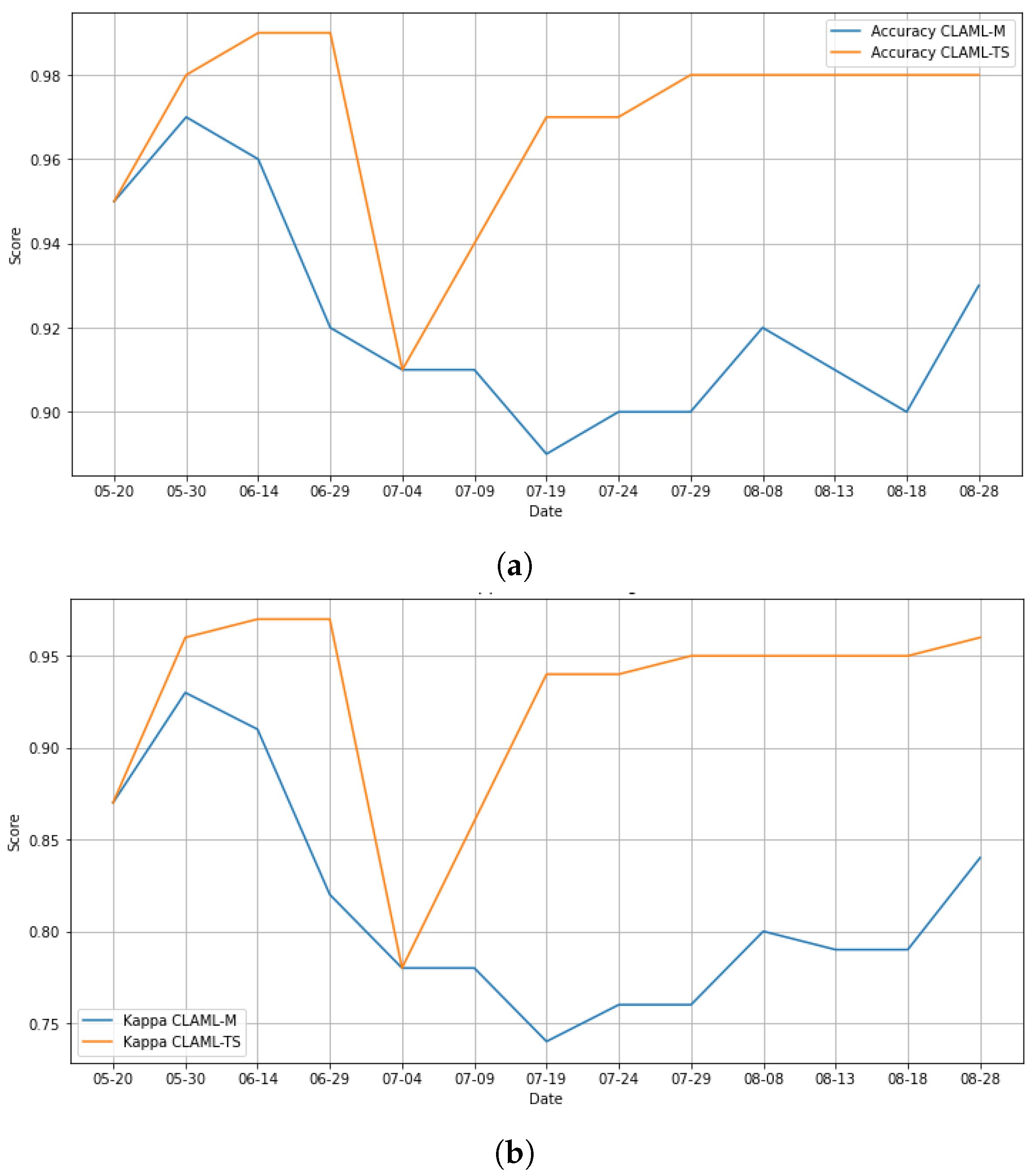 Electronics 11 00325 g005