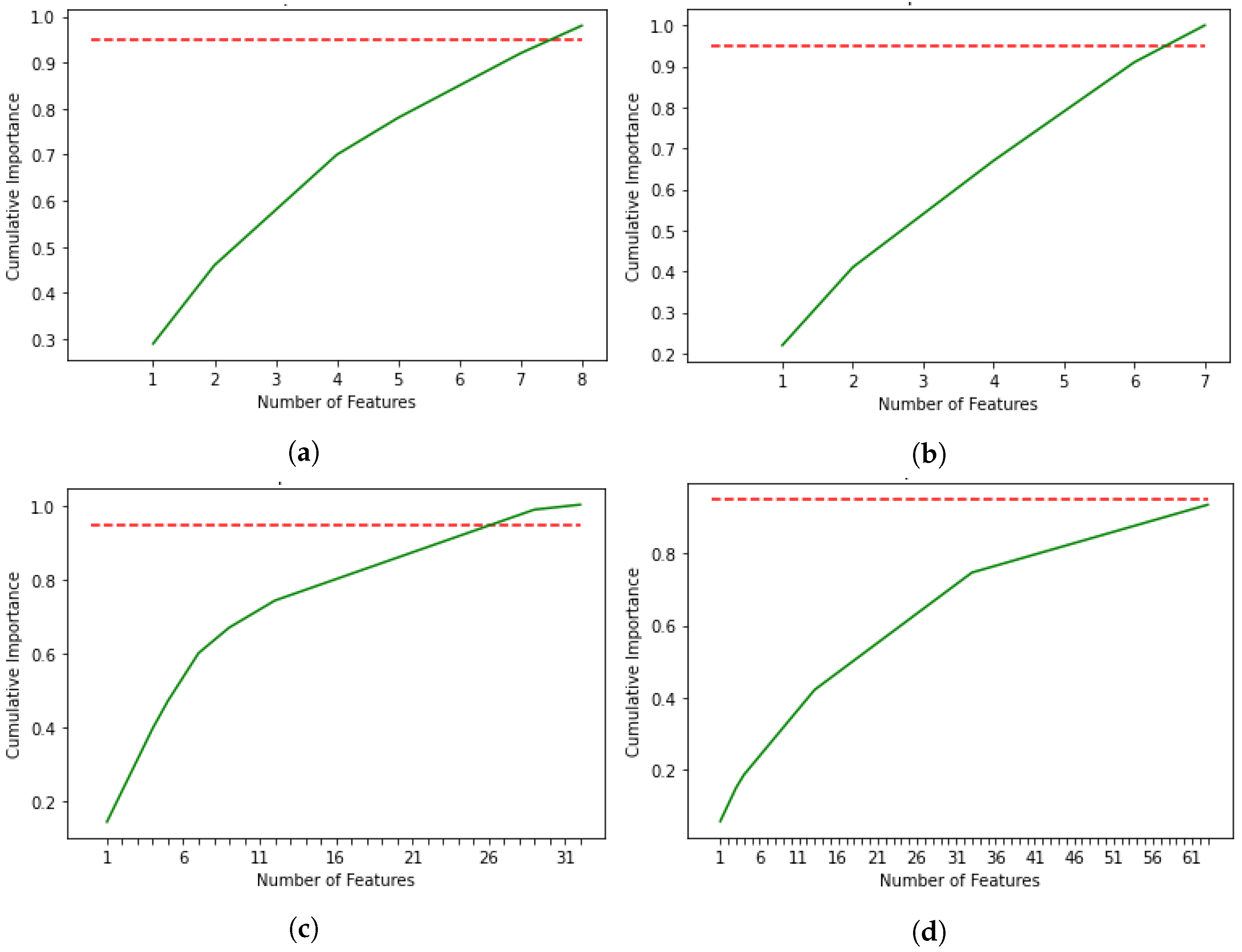 Electronics 11 00325 g007