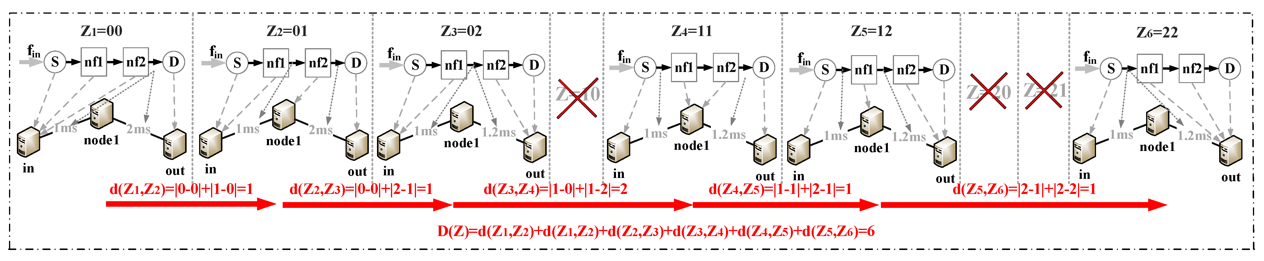 Electronics 11 00331 g002