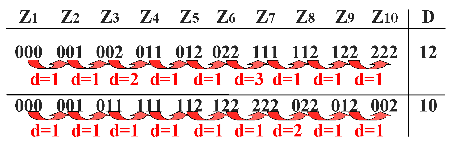 Electronics 11 00331 g003