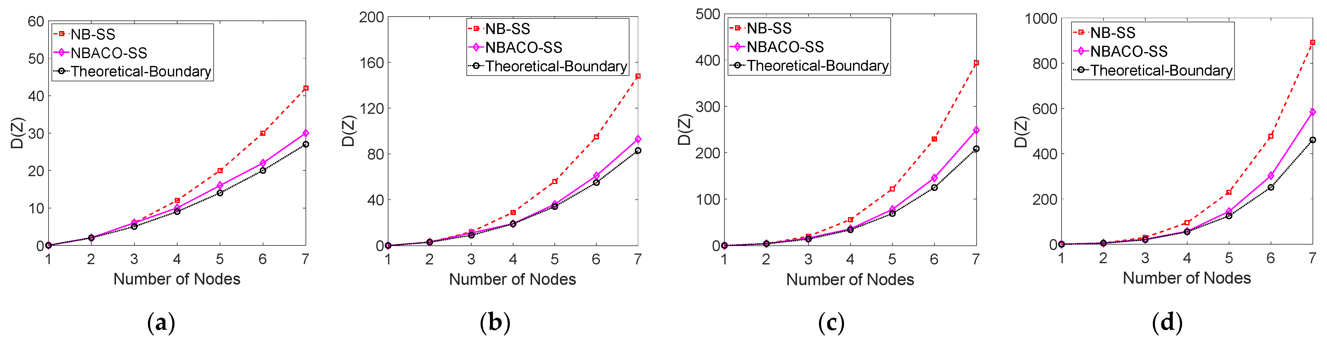Electronics 11 00331 g004