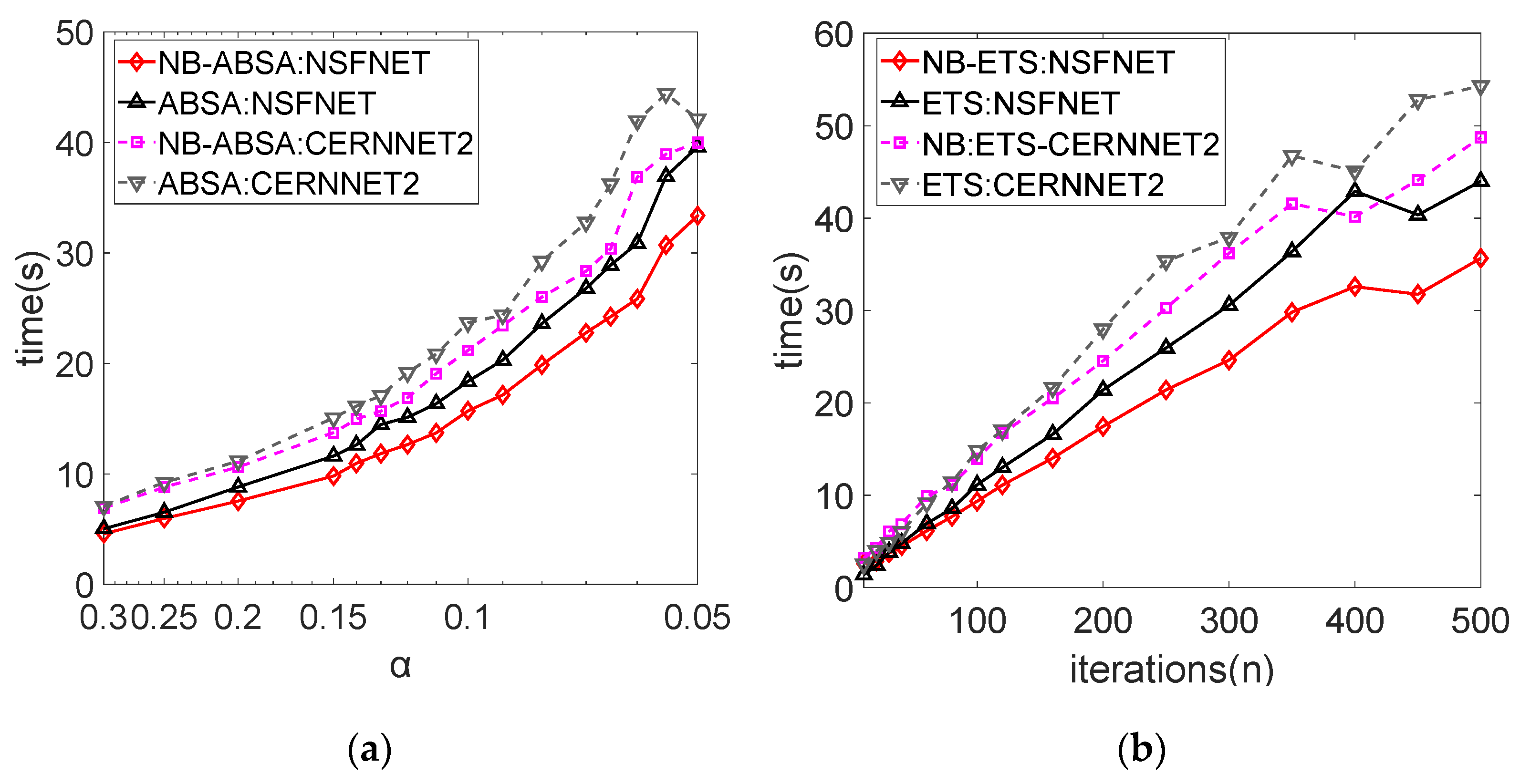 Electronics 11 00331 g005