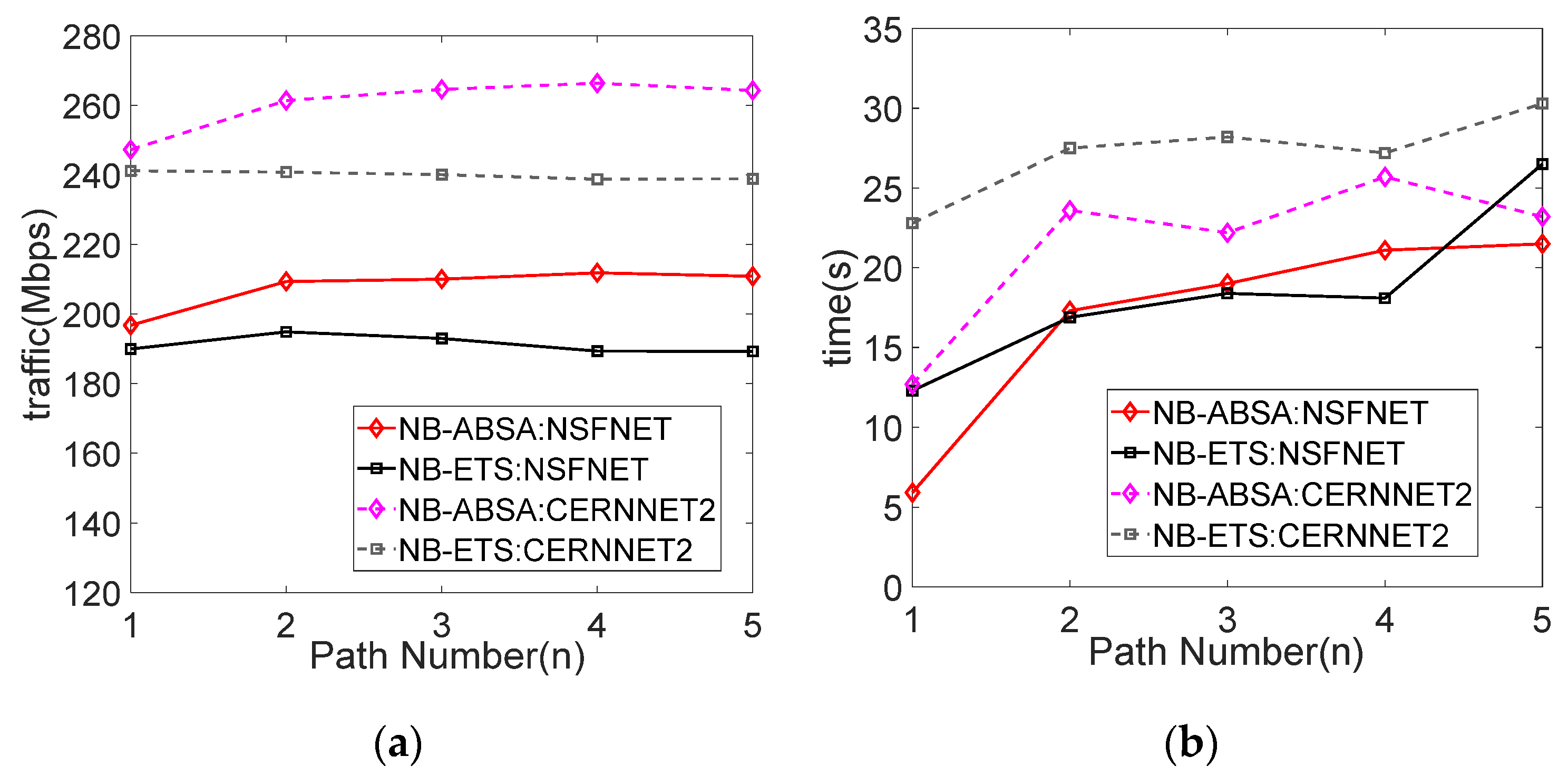 Electronics 11 00331 g007