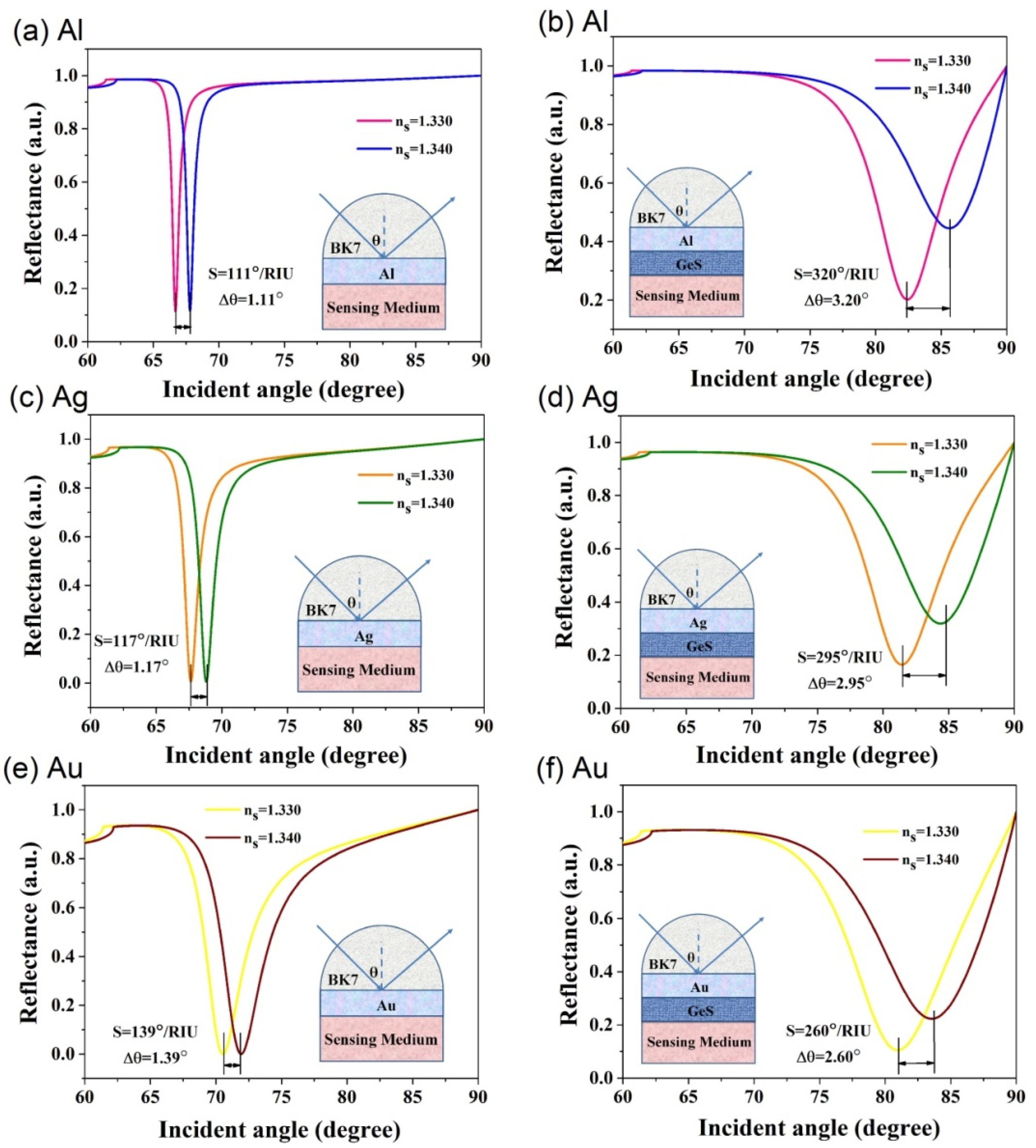 Electronics 11 00332 g003