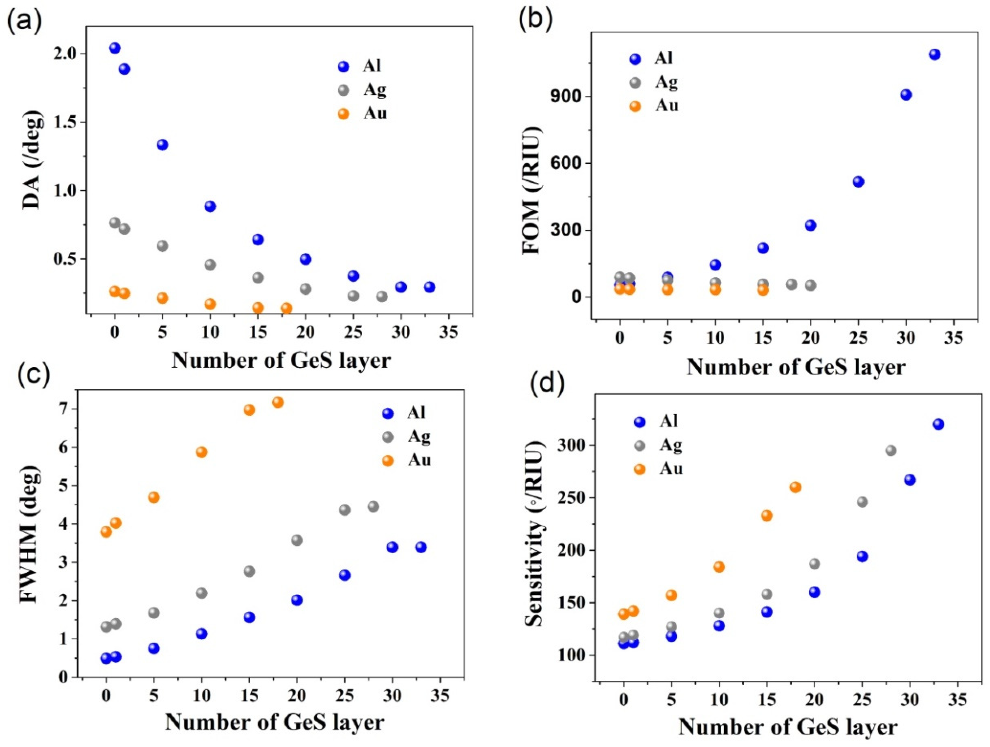 Electronics 11 00332 g004