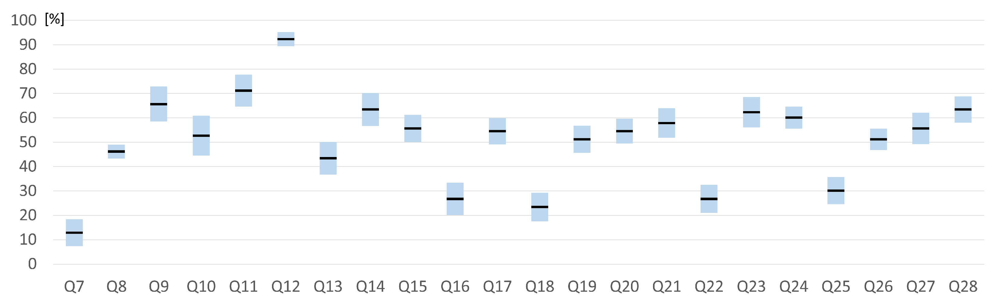 Electronics 11 00336 g011