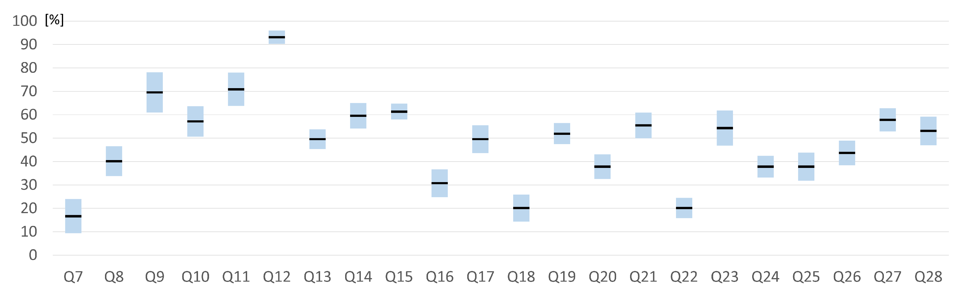 Electronics 11 00336 g012