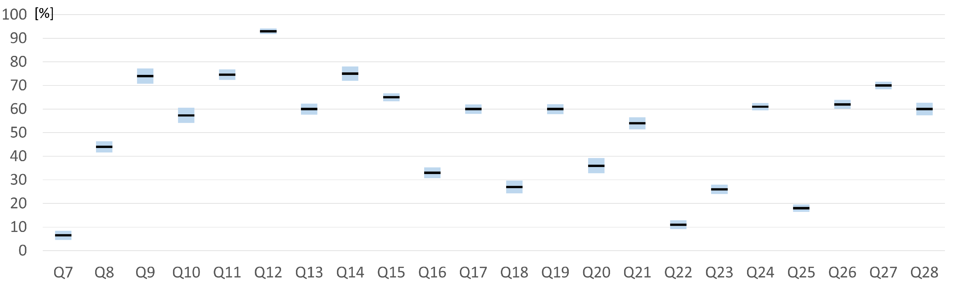 Electronics 11 00336 g013