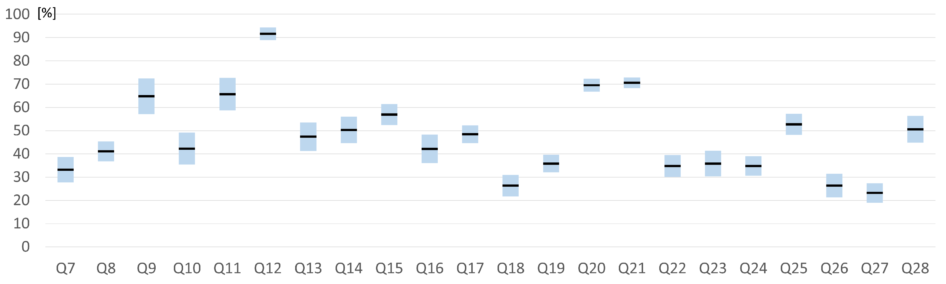 Electronics 11 00336 g014