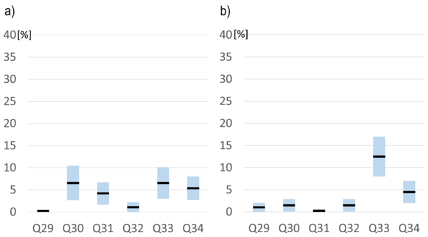 Electronics 11 00336 g015