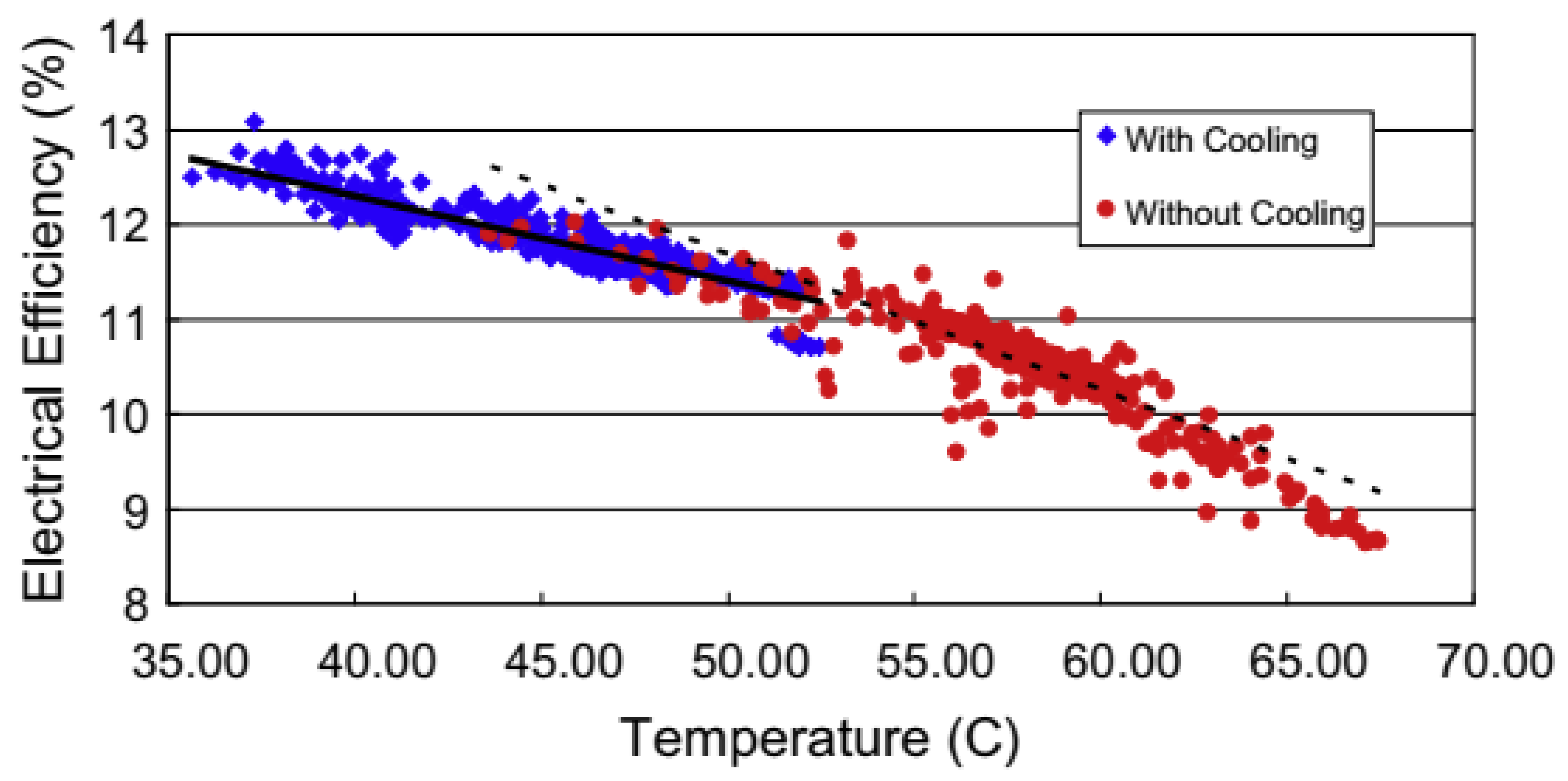 Electronics 11 00337 g001