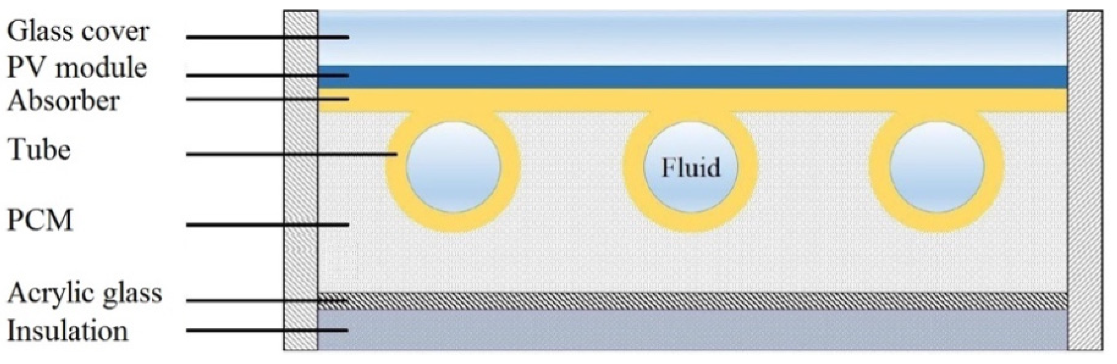 Electronics 11 00337 g003