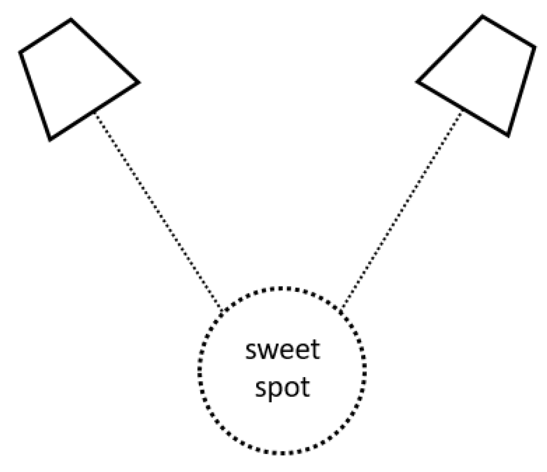 Electronics 11 00339 g001