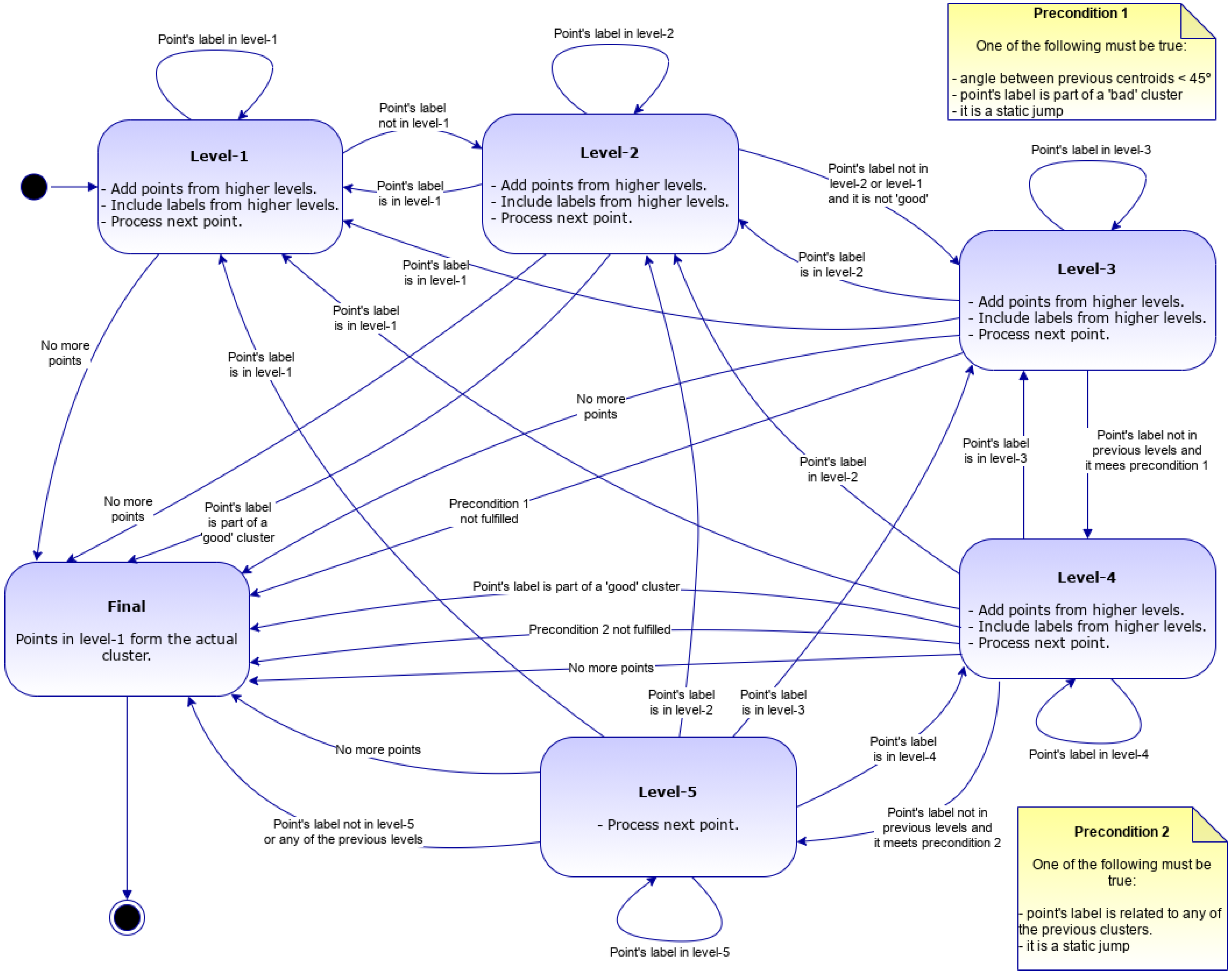 Electronics 11 00360 g006