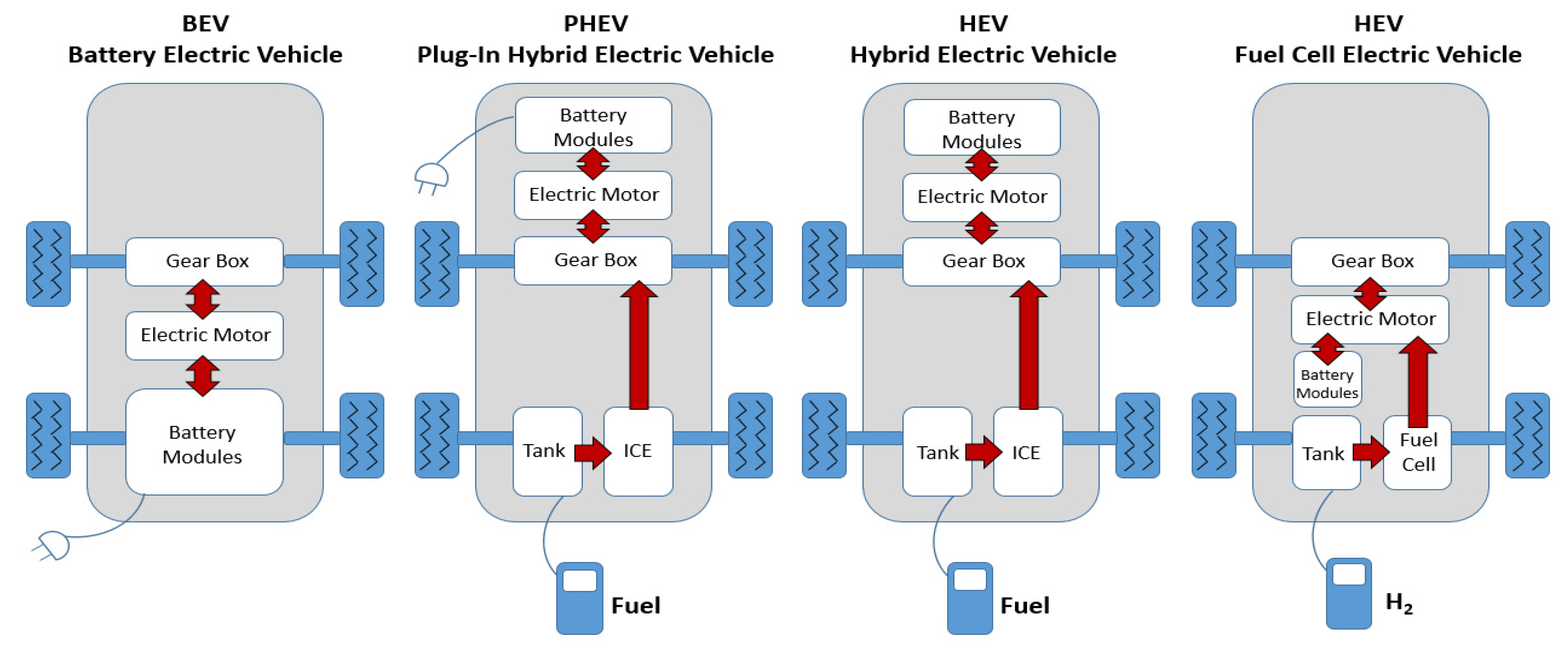 Electronics 11 00361 g001