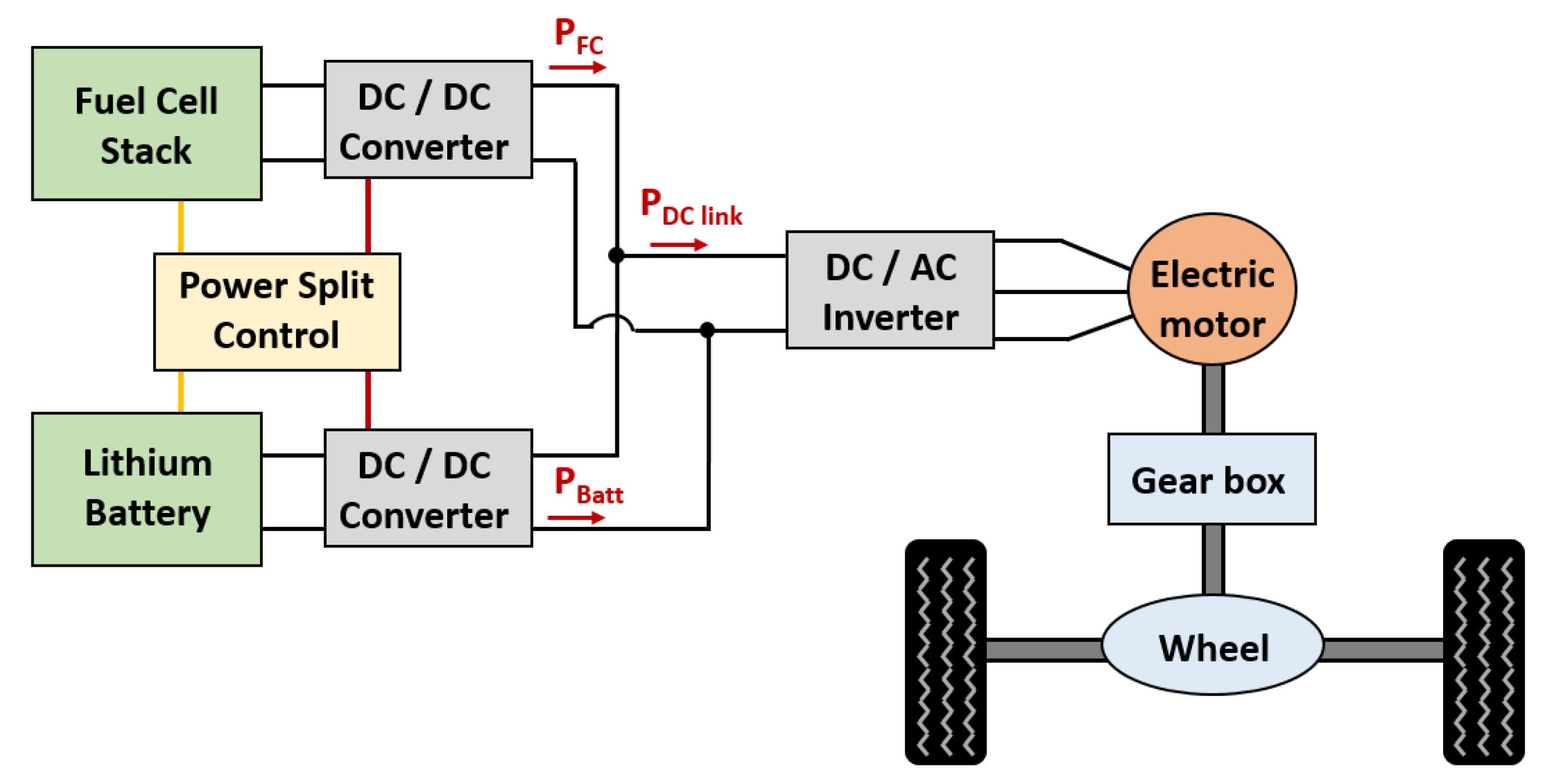 Electronics 11 00361 g003