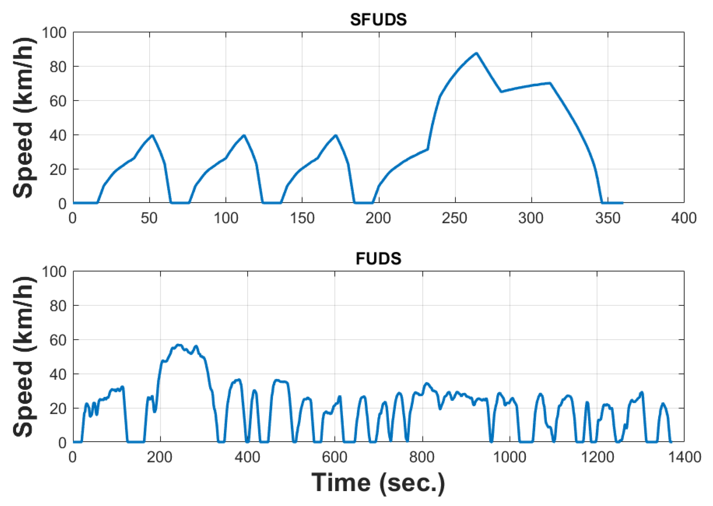 Electronics 11 00361 g010