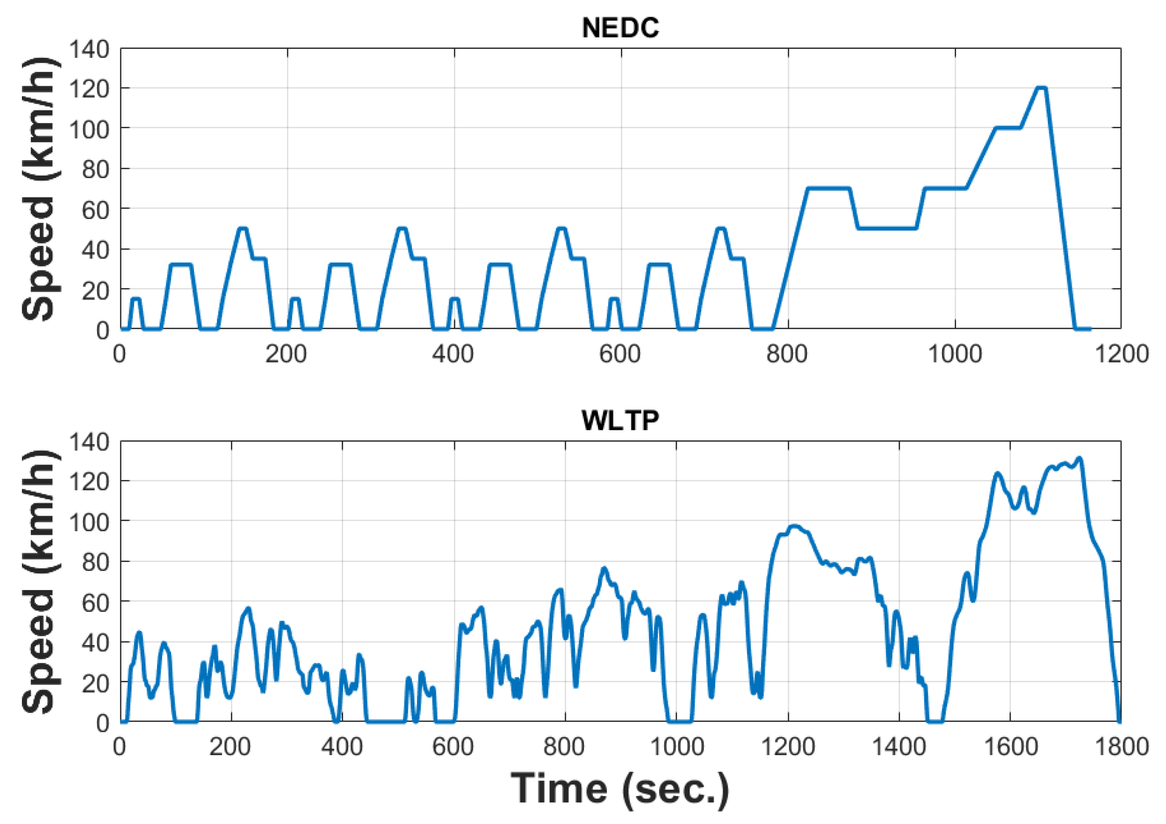 Electronics 11 00361 g011