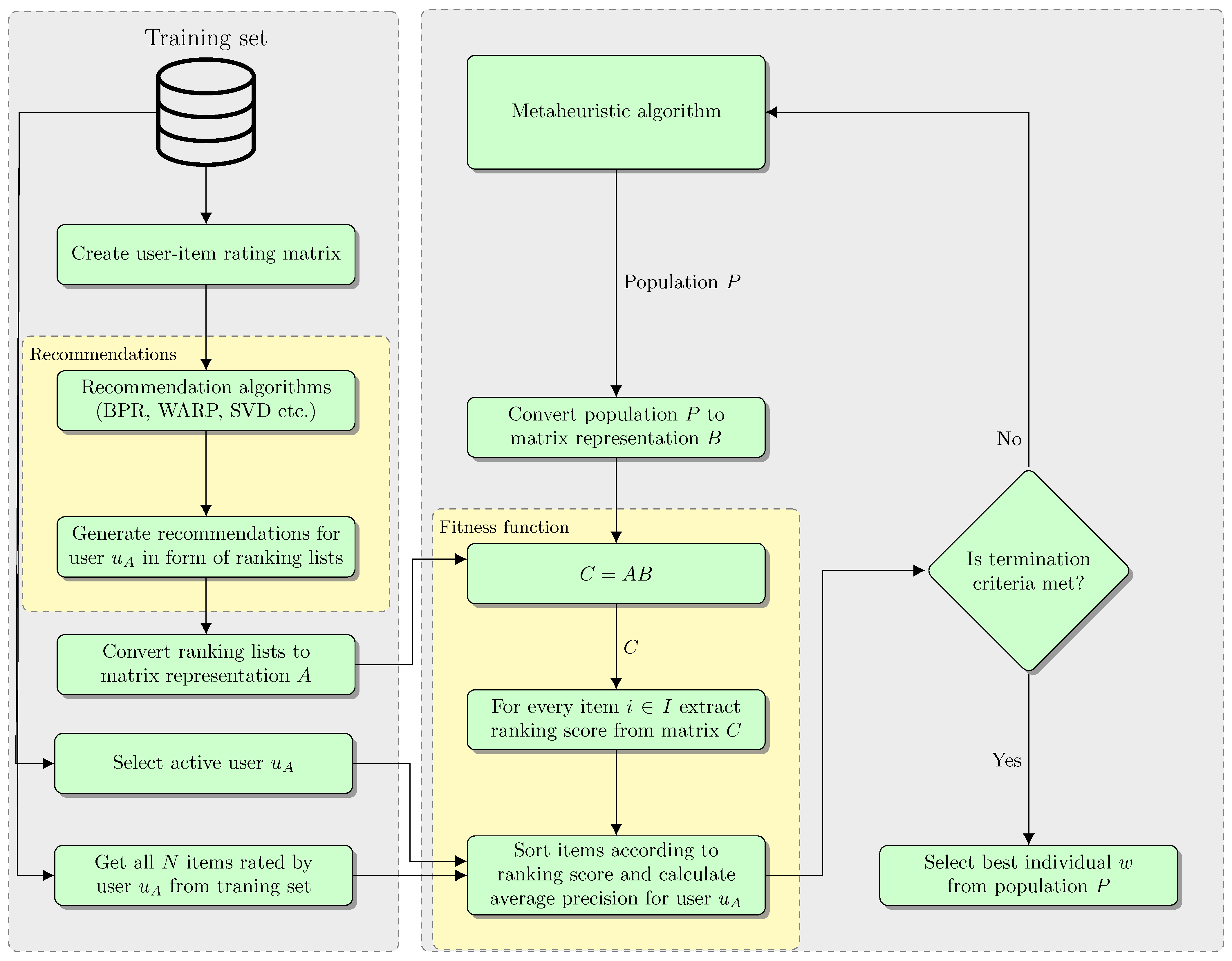Electronics 11 00369 g002
