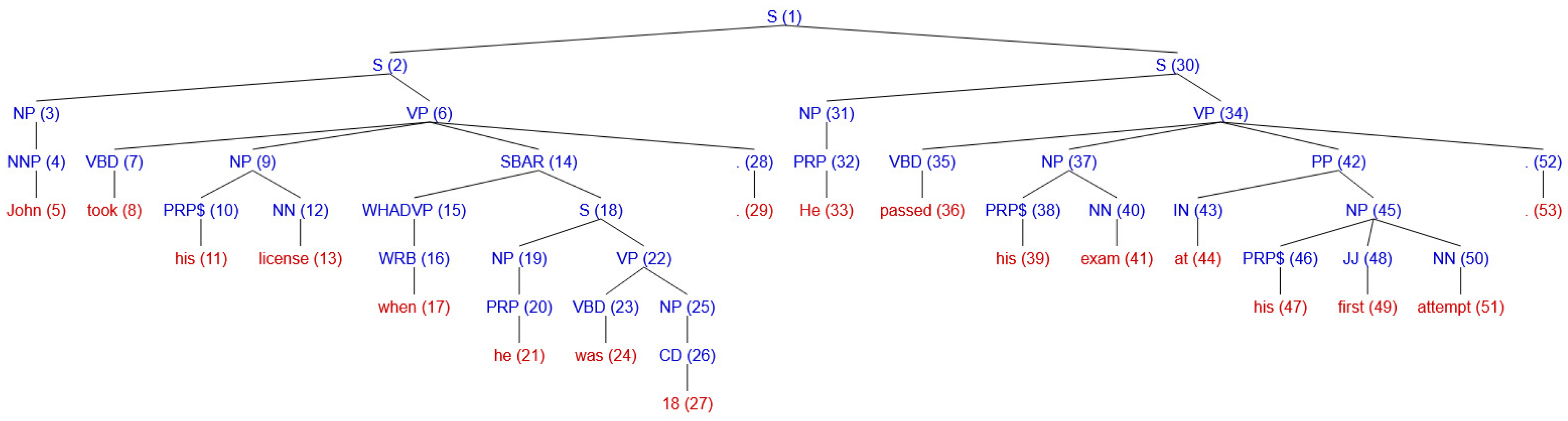Electronics 11 00372 g001