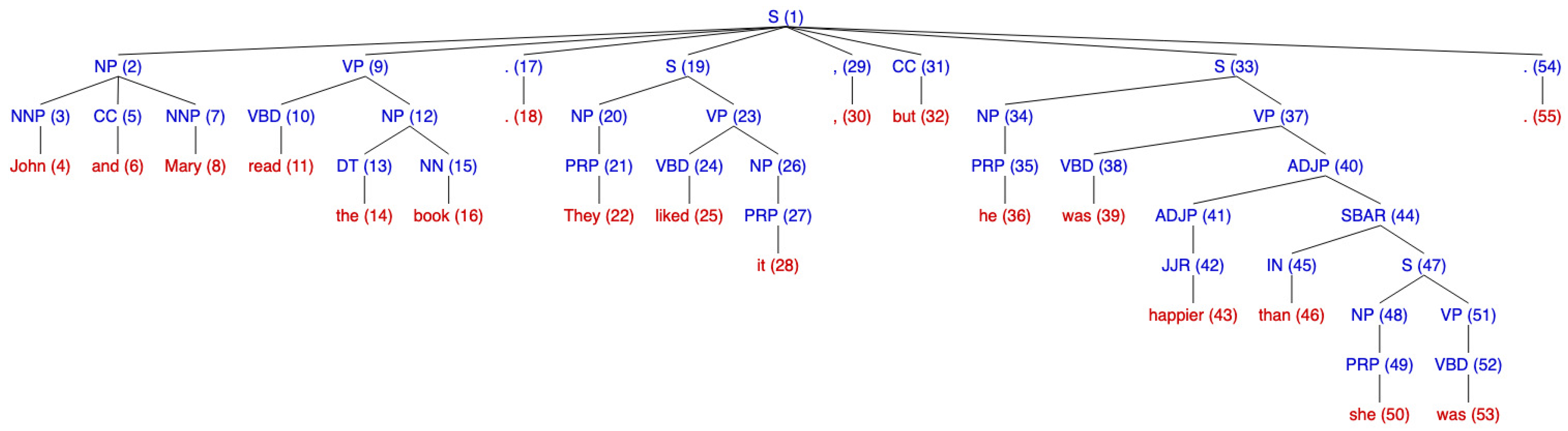 Electronics 11 00372 g004