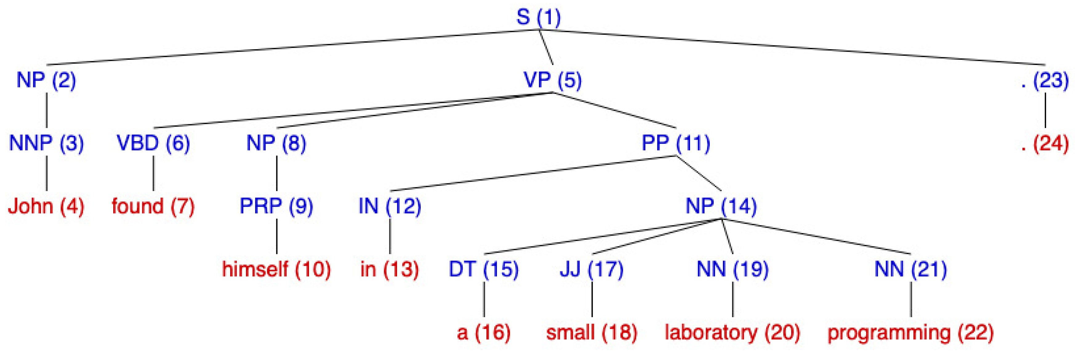 Electronics 11 00372 g005