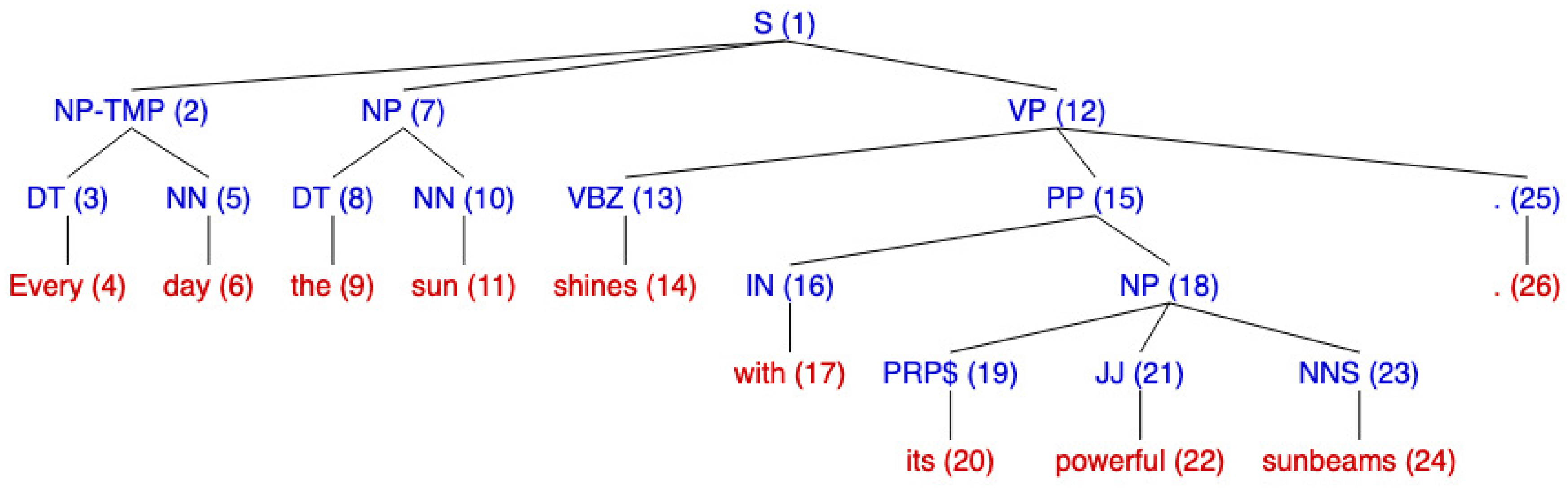 Electronics 11 00372 g006