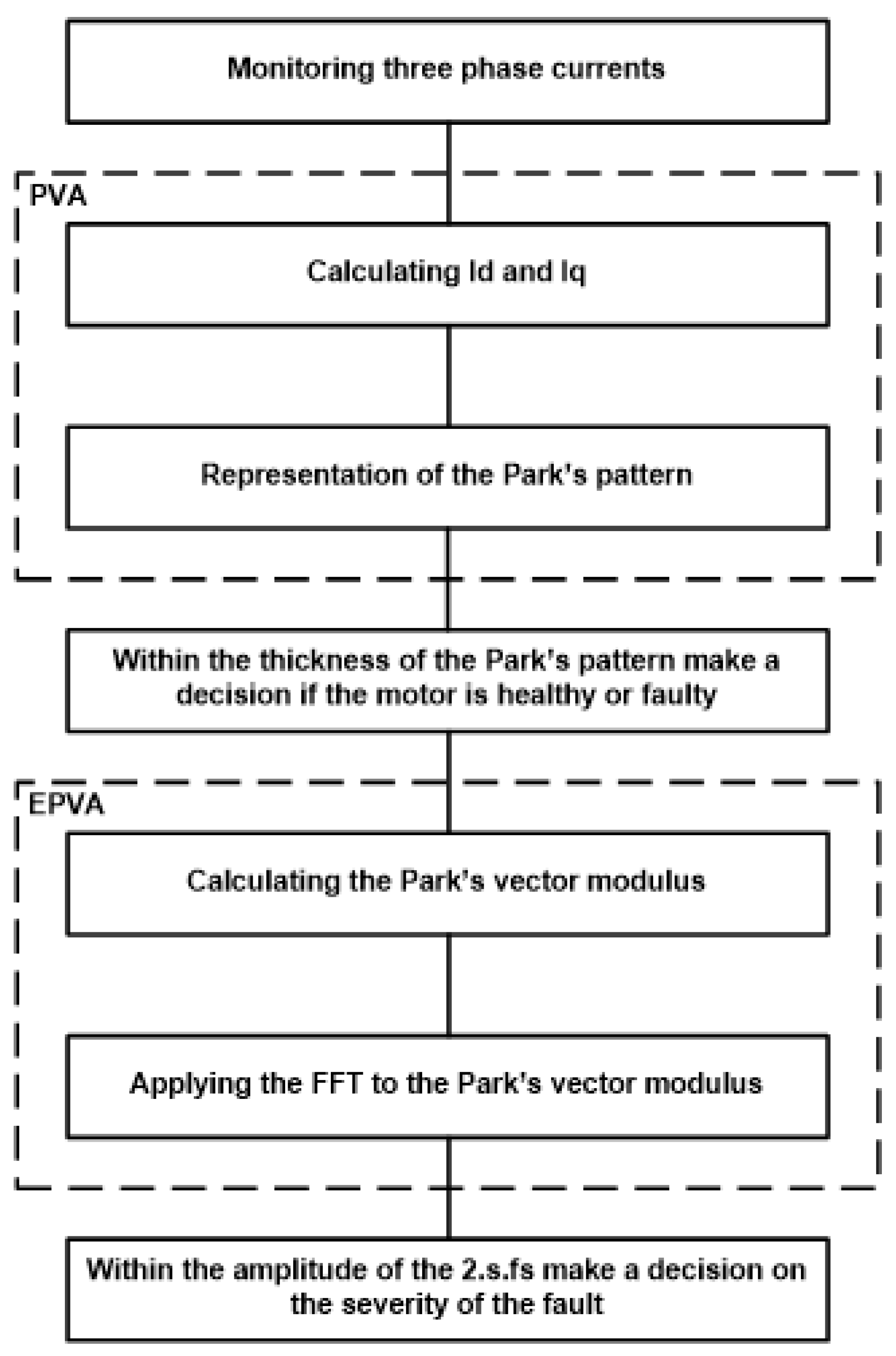 Electronics 11 00380 g002