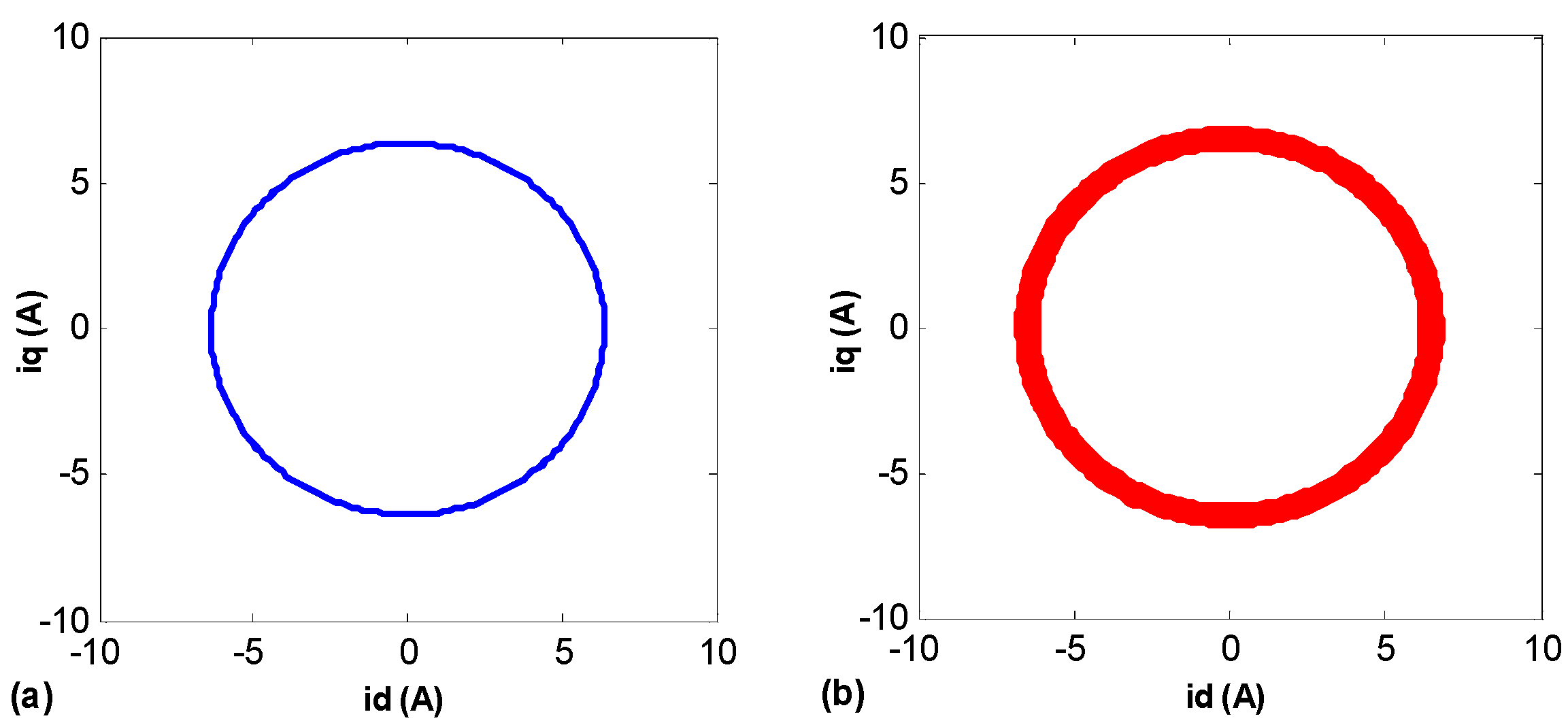 Electronics 11 00380 g003