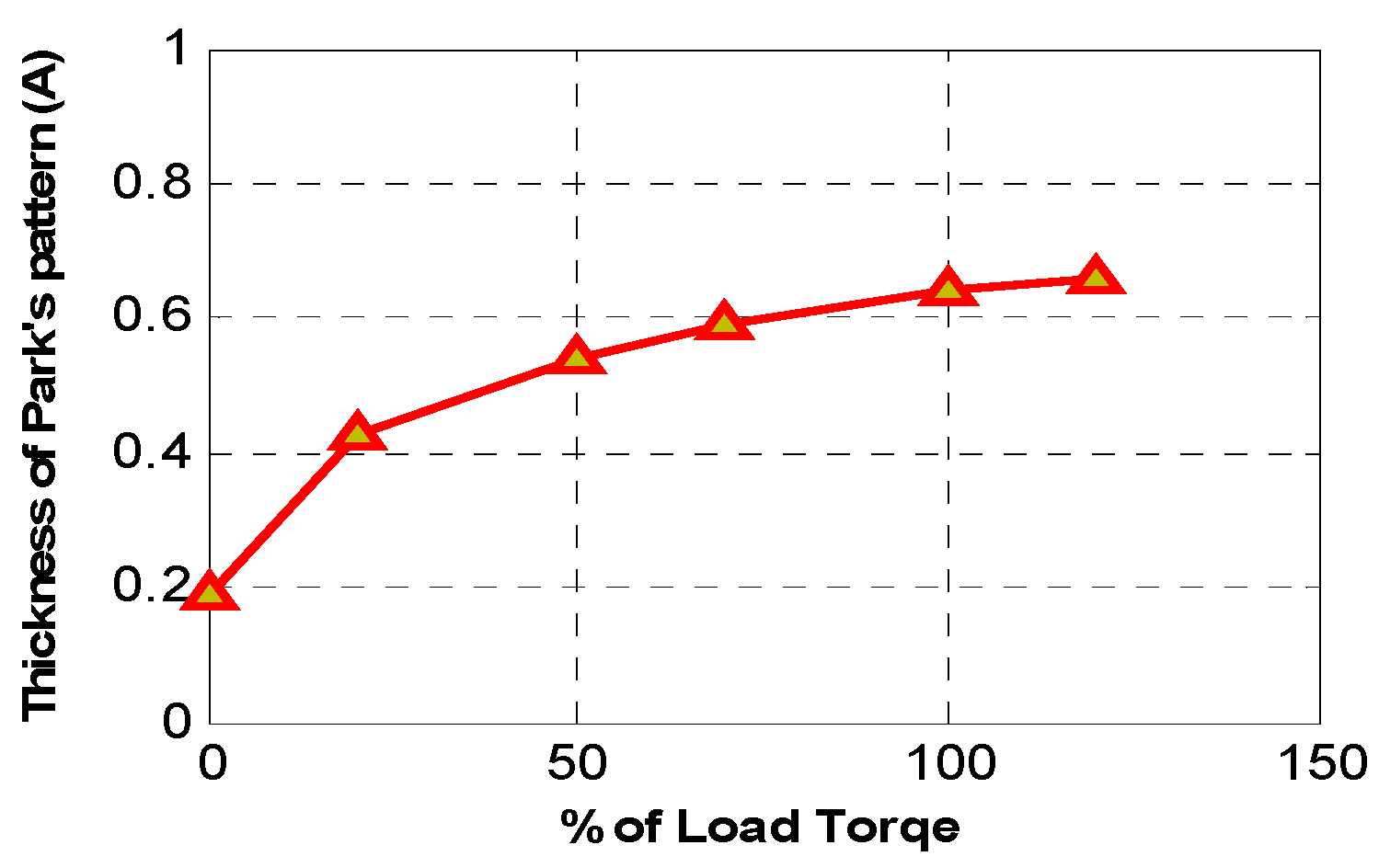 Electronics 11 00380 g012