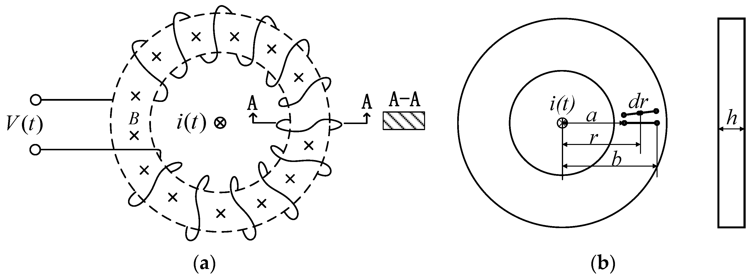 Electronics 11 00381 g001
