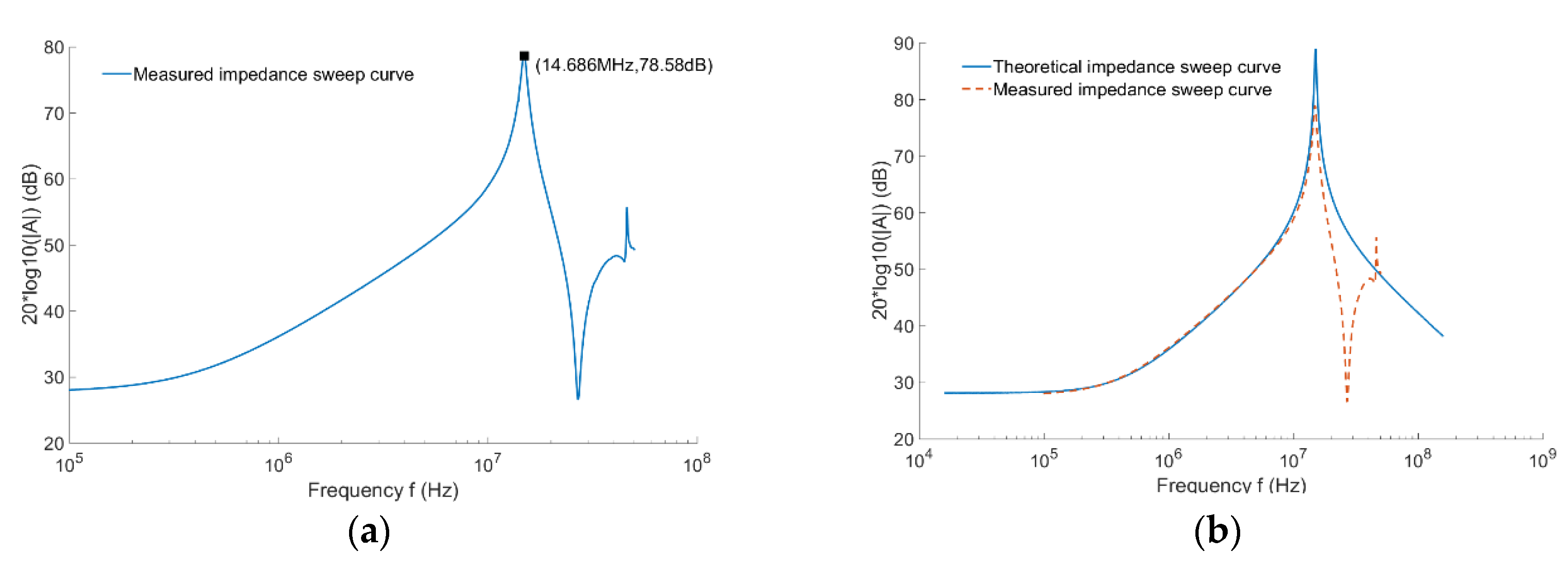 Electronics 11 00381 g007