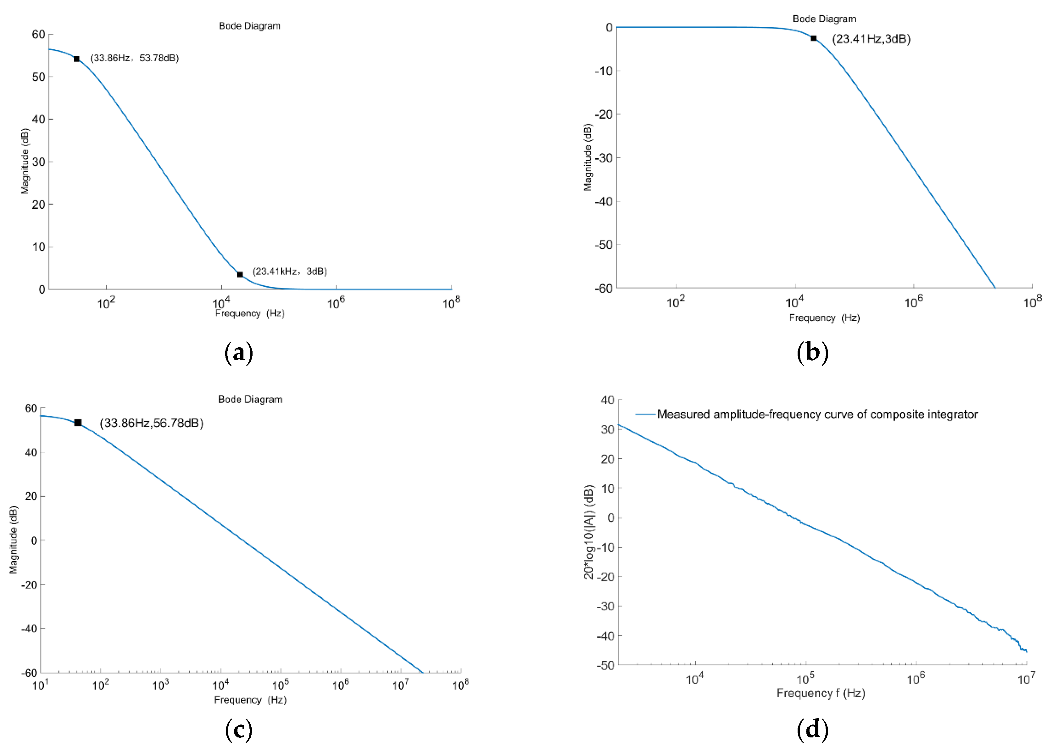 Electronics 11 00381 g011