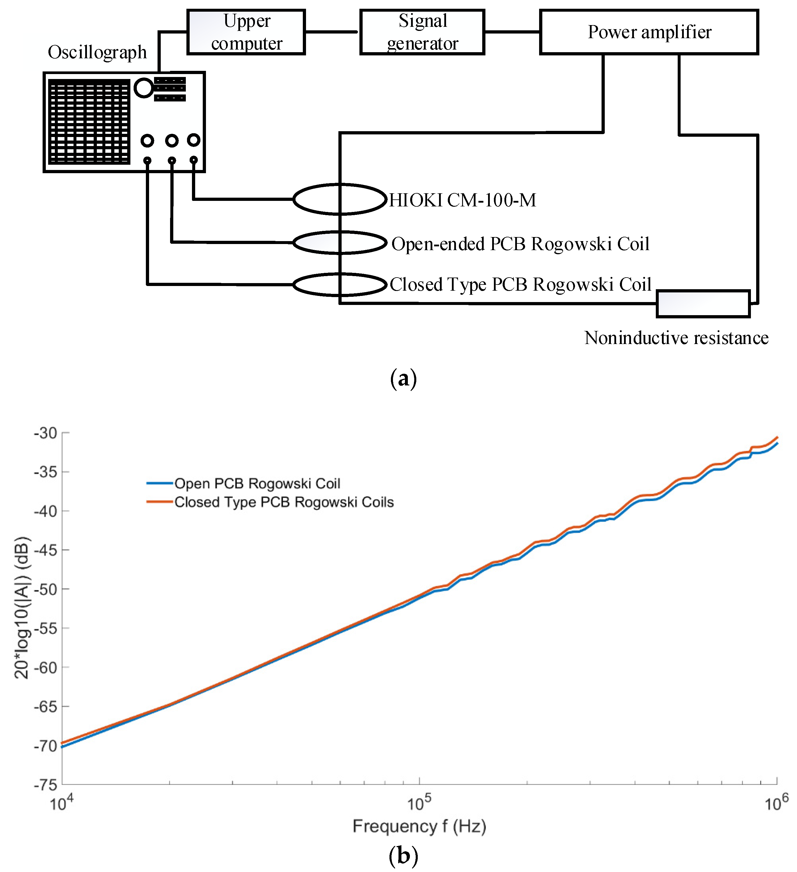 Electronics 11 00381 g013
