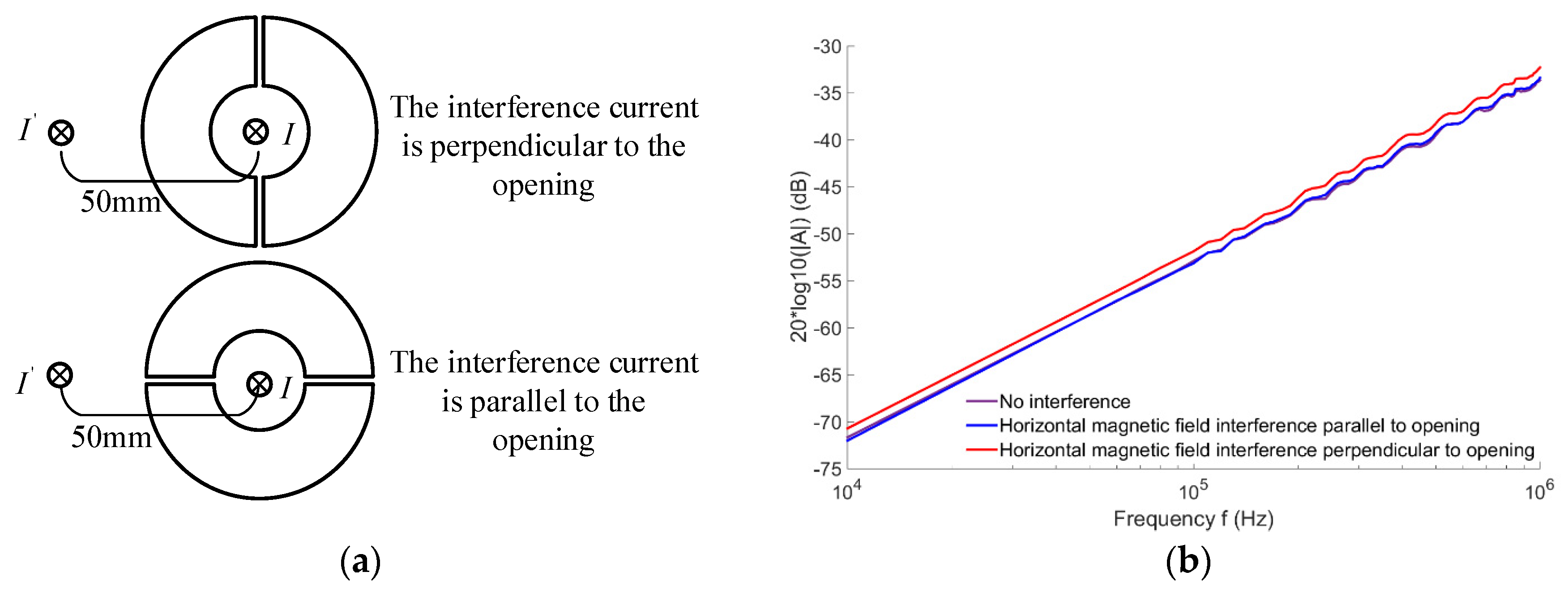 Electronics 11 00381 g015