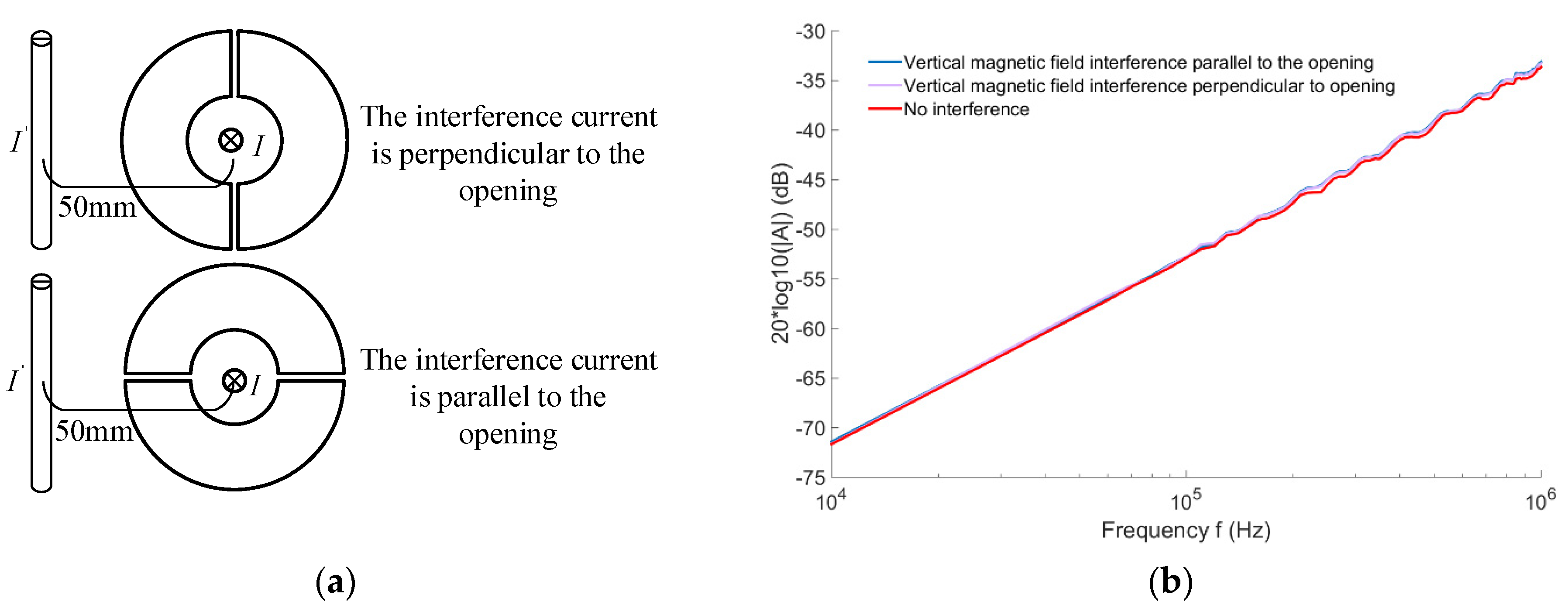 Electronics 11 00381 g016