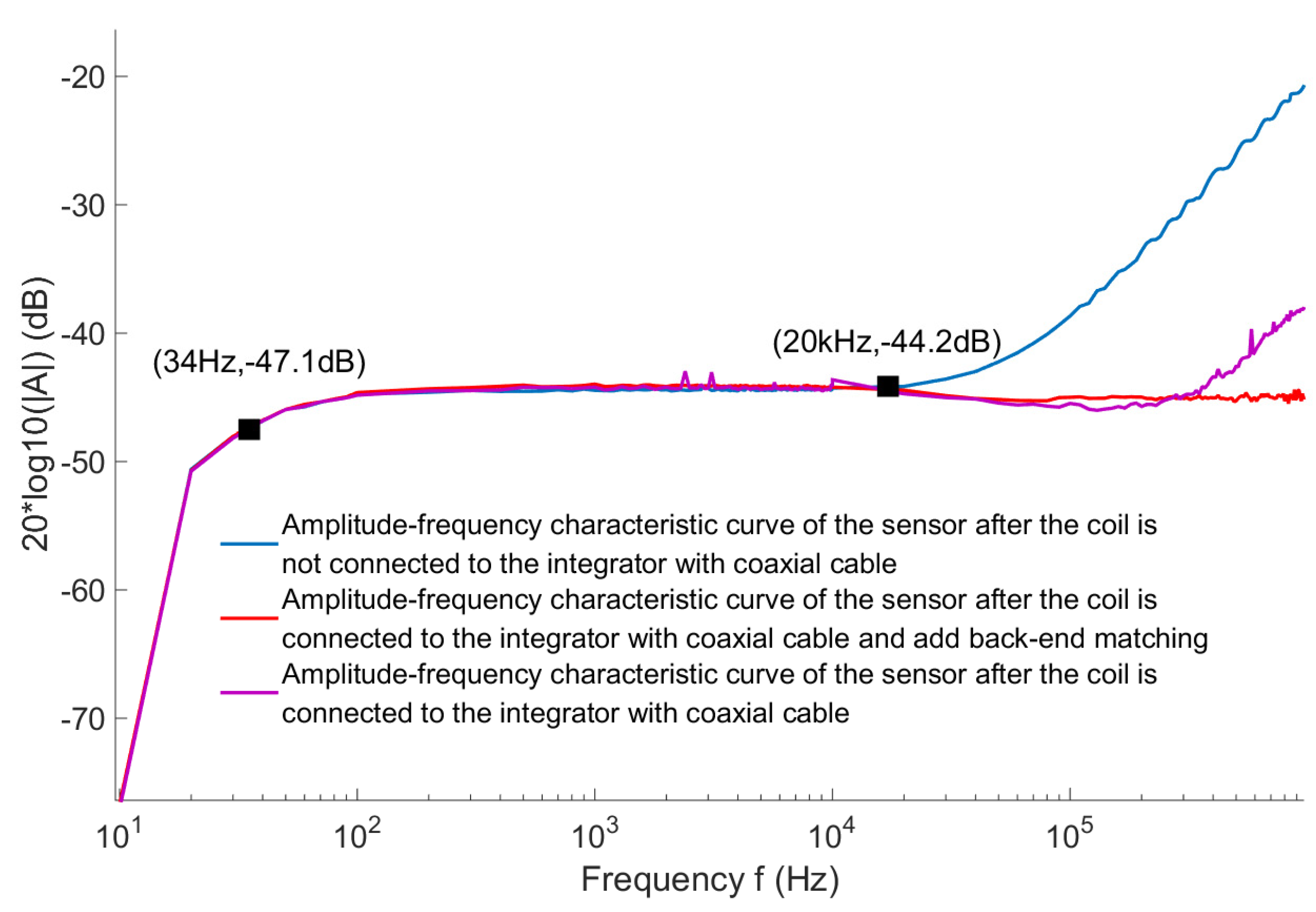 Electronics 11 00381 g017