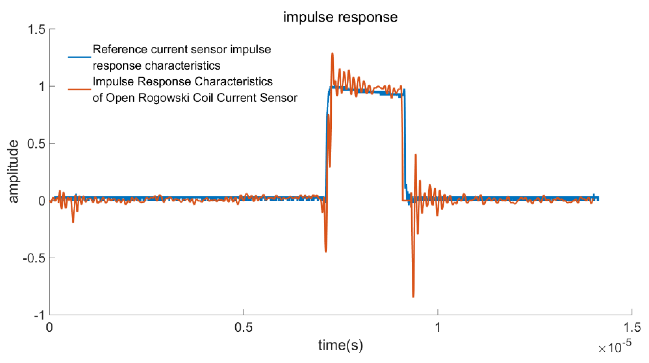 Electronics 11 00381 g019