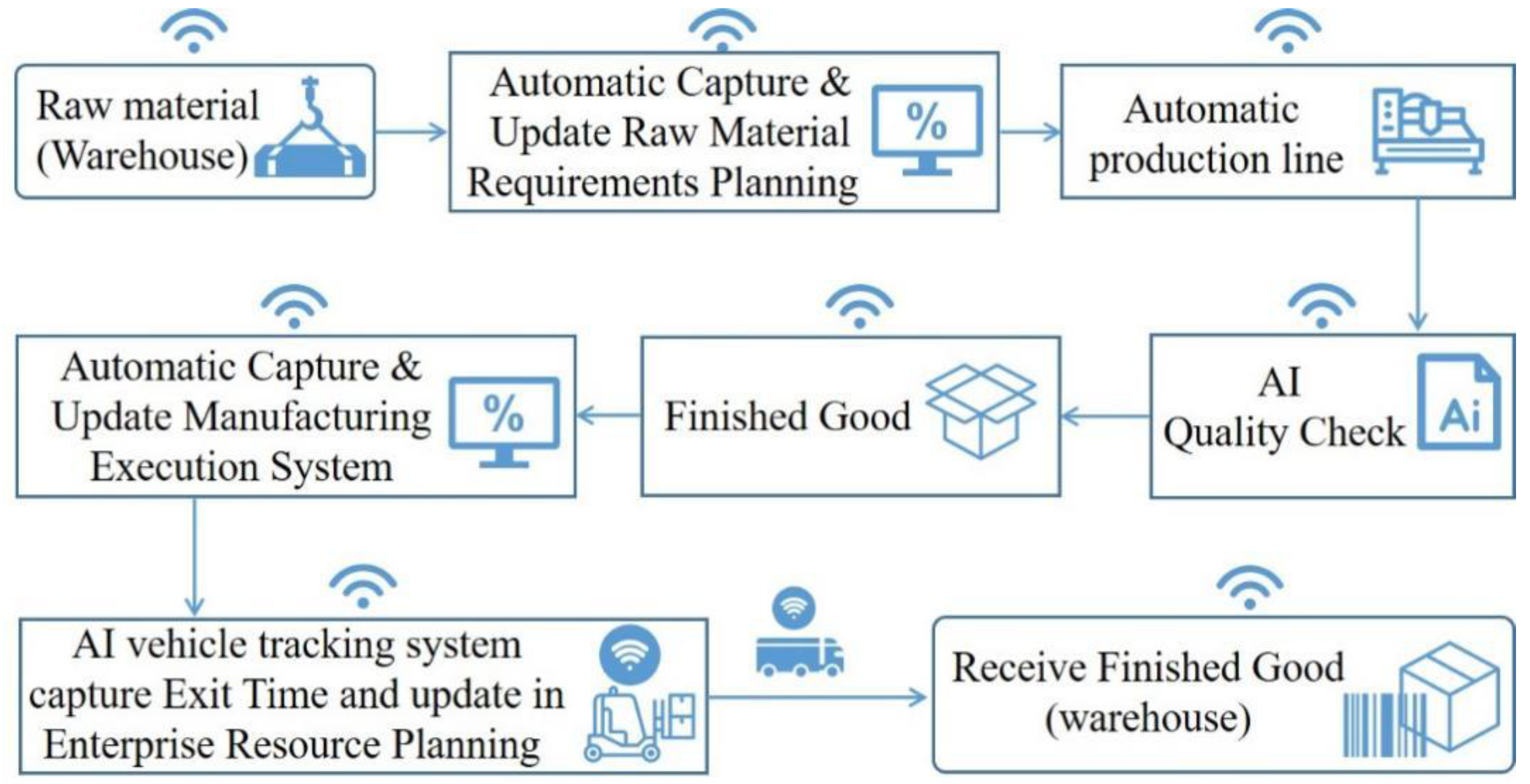 Electronics 11 00391 g001