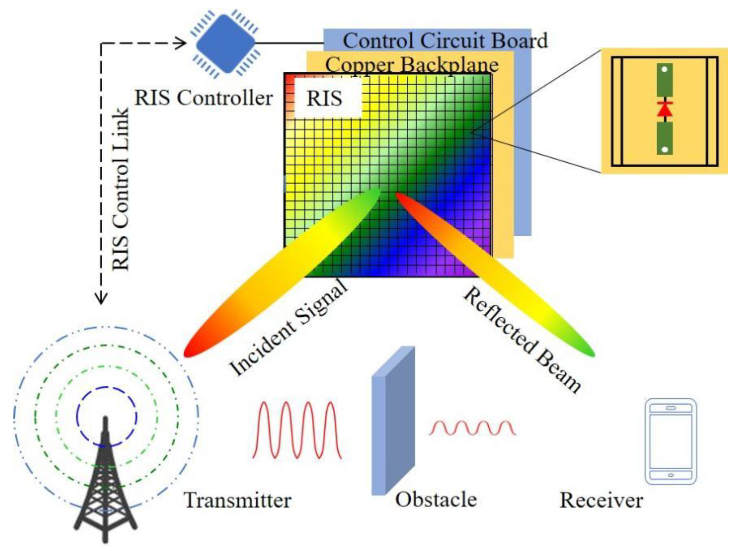 Electronics 11 00391 g002