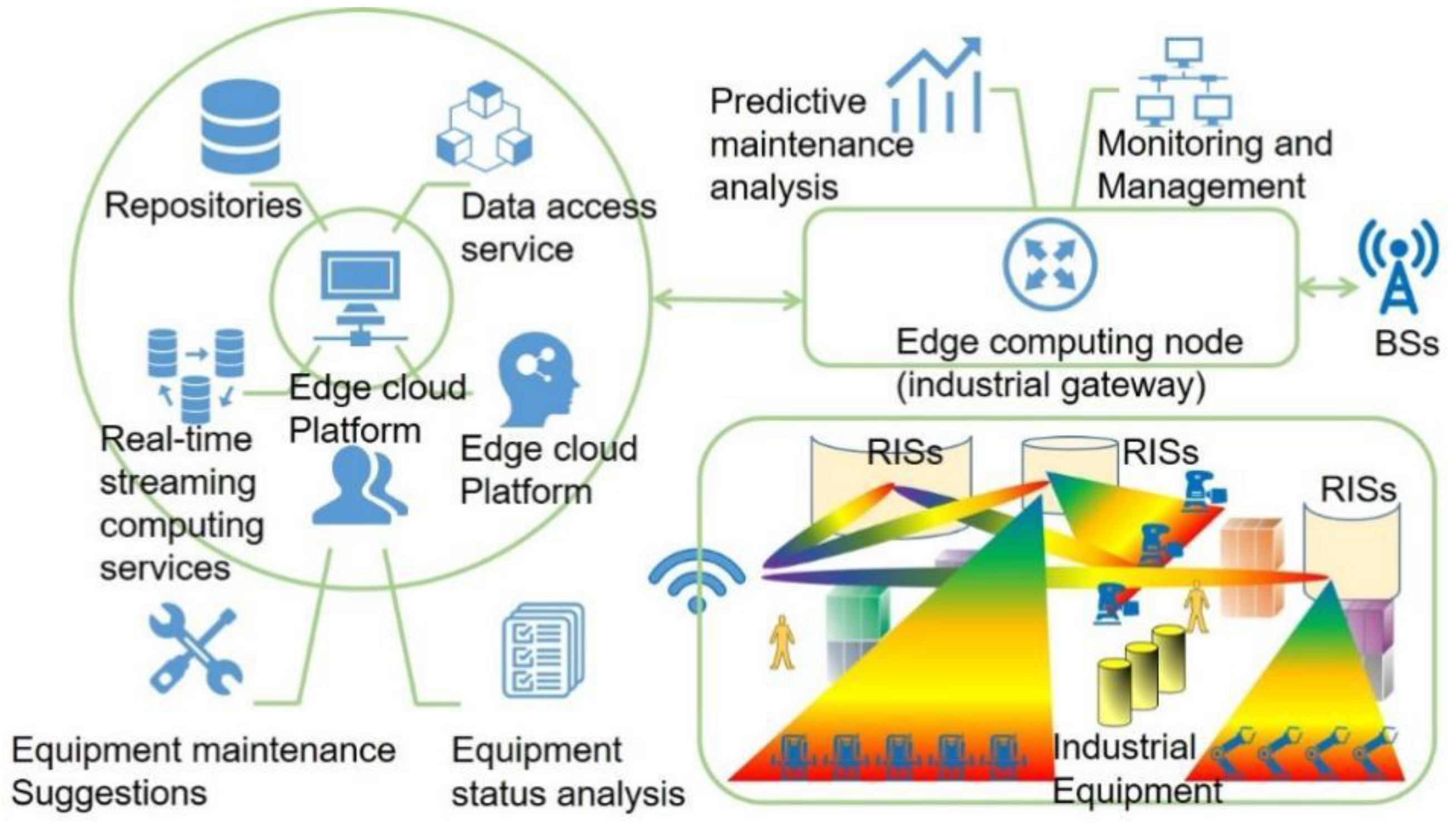 Electronics 11 00391 g003